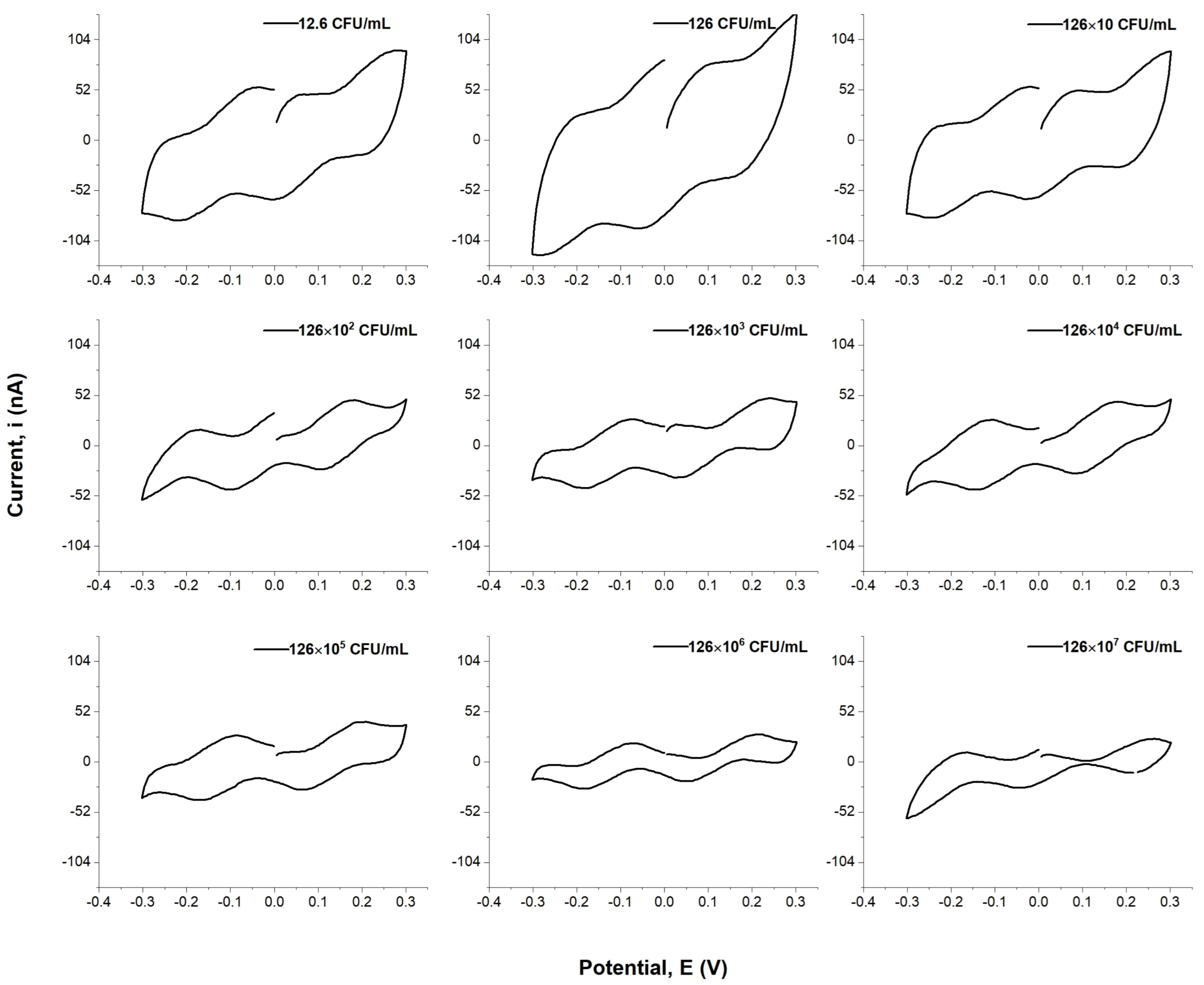 Biosensors 13 00179 g005