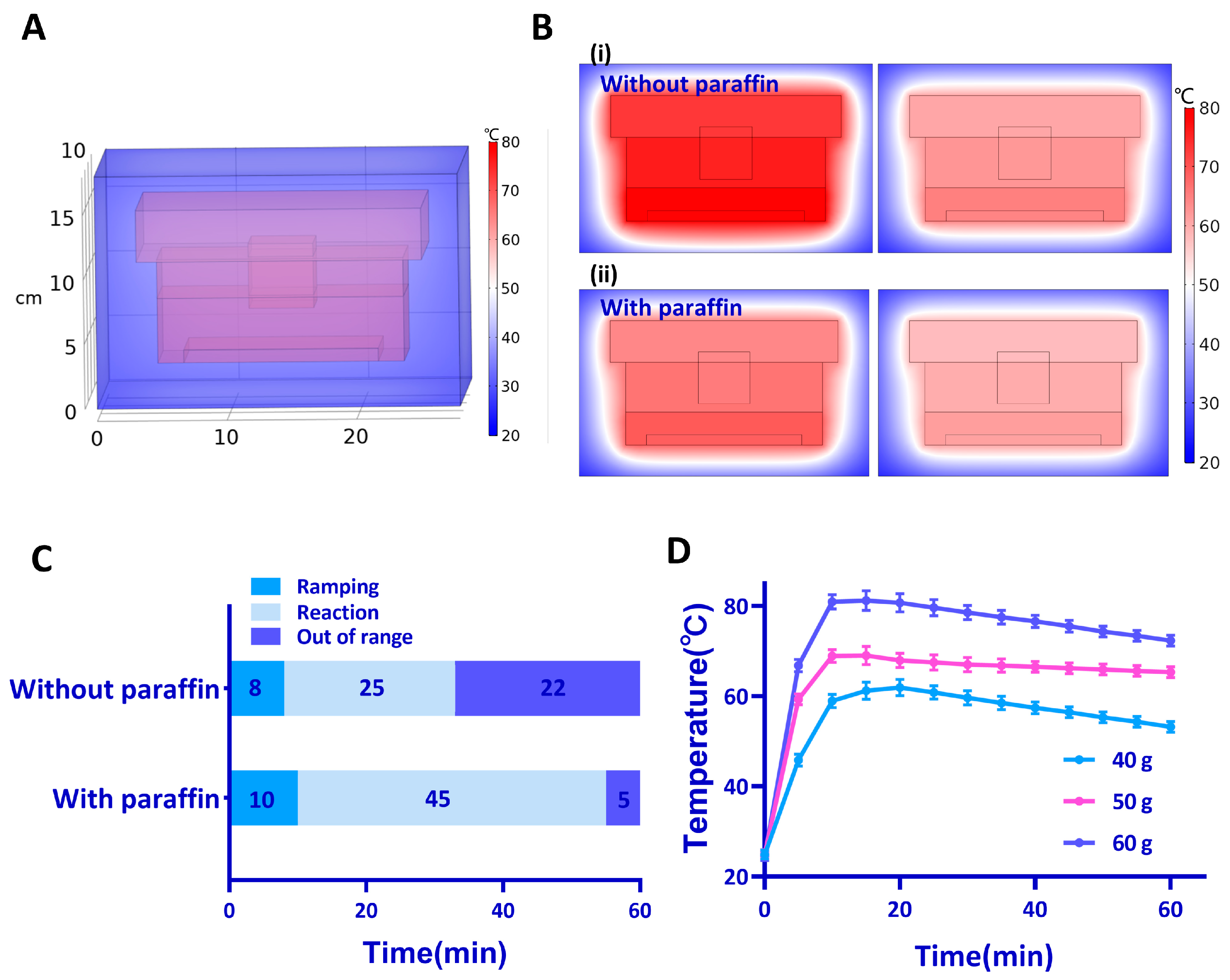 Biosensors 13 00180 g002