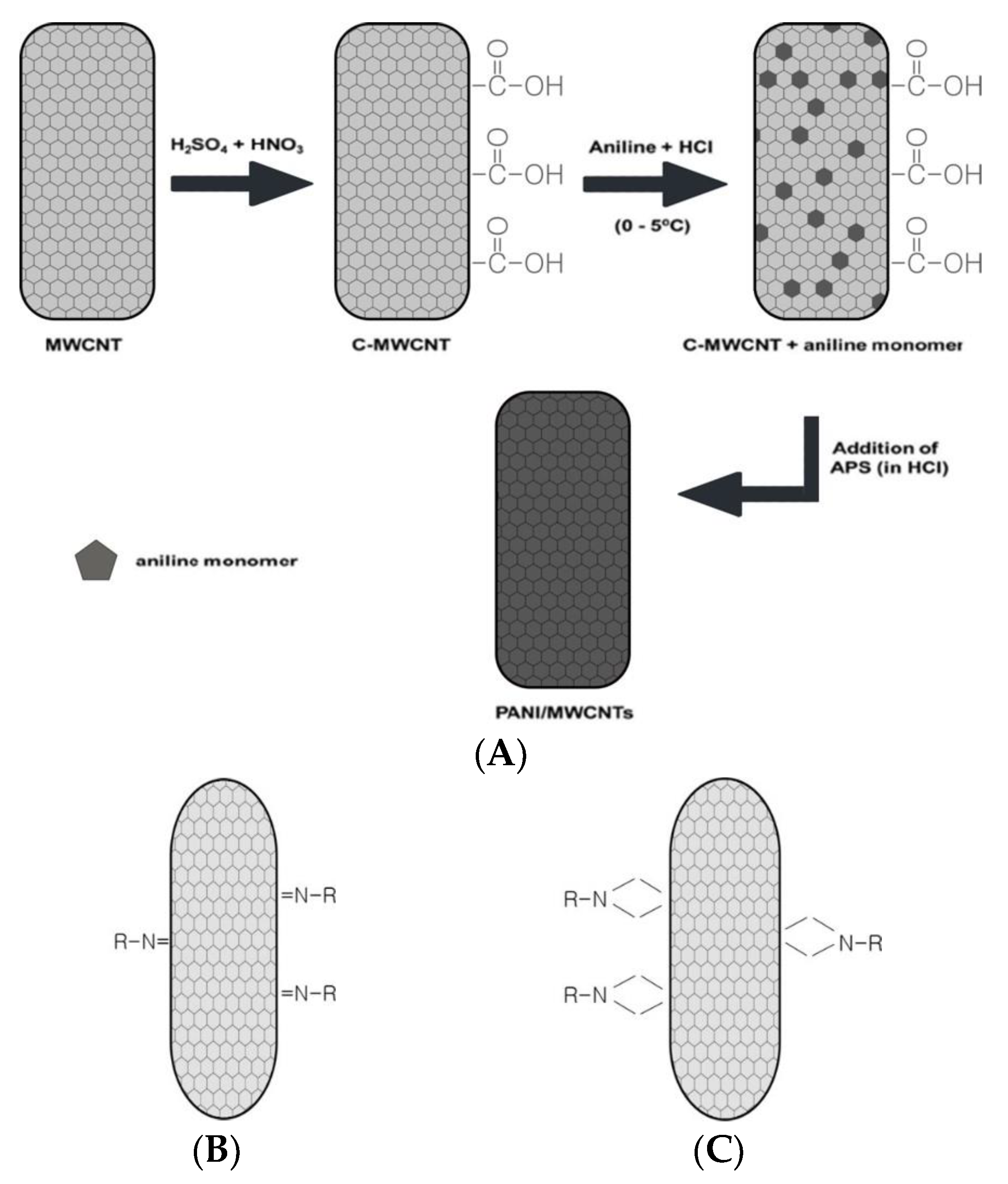 Biosensors 13 00183 g002 Biosensors 13 00183 g002