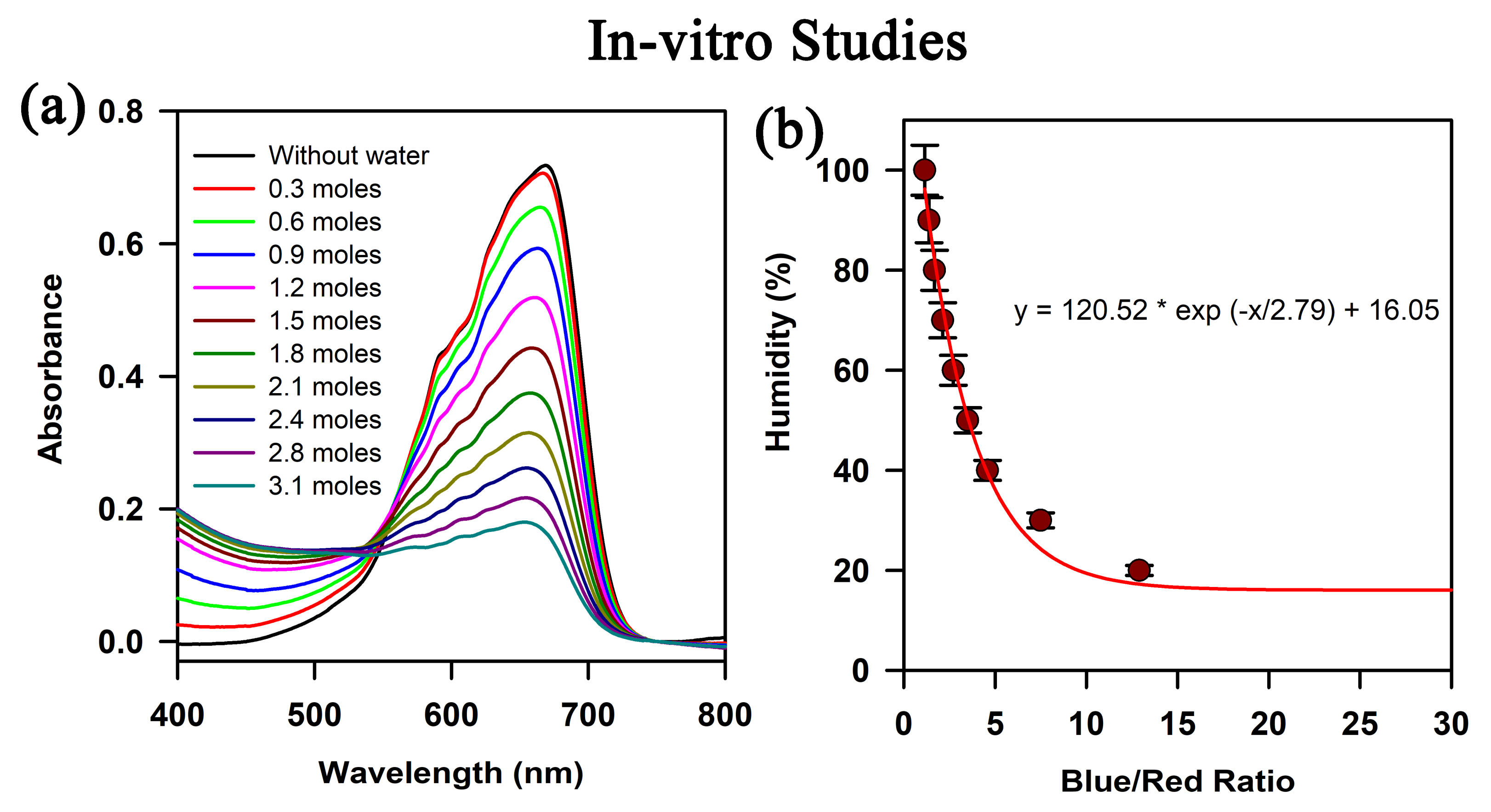 Biosensors 13 00185 g003 Biosensors 13 00185 g003