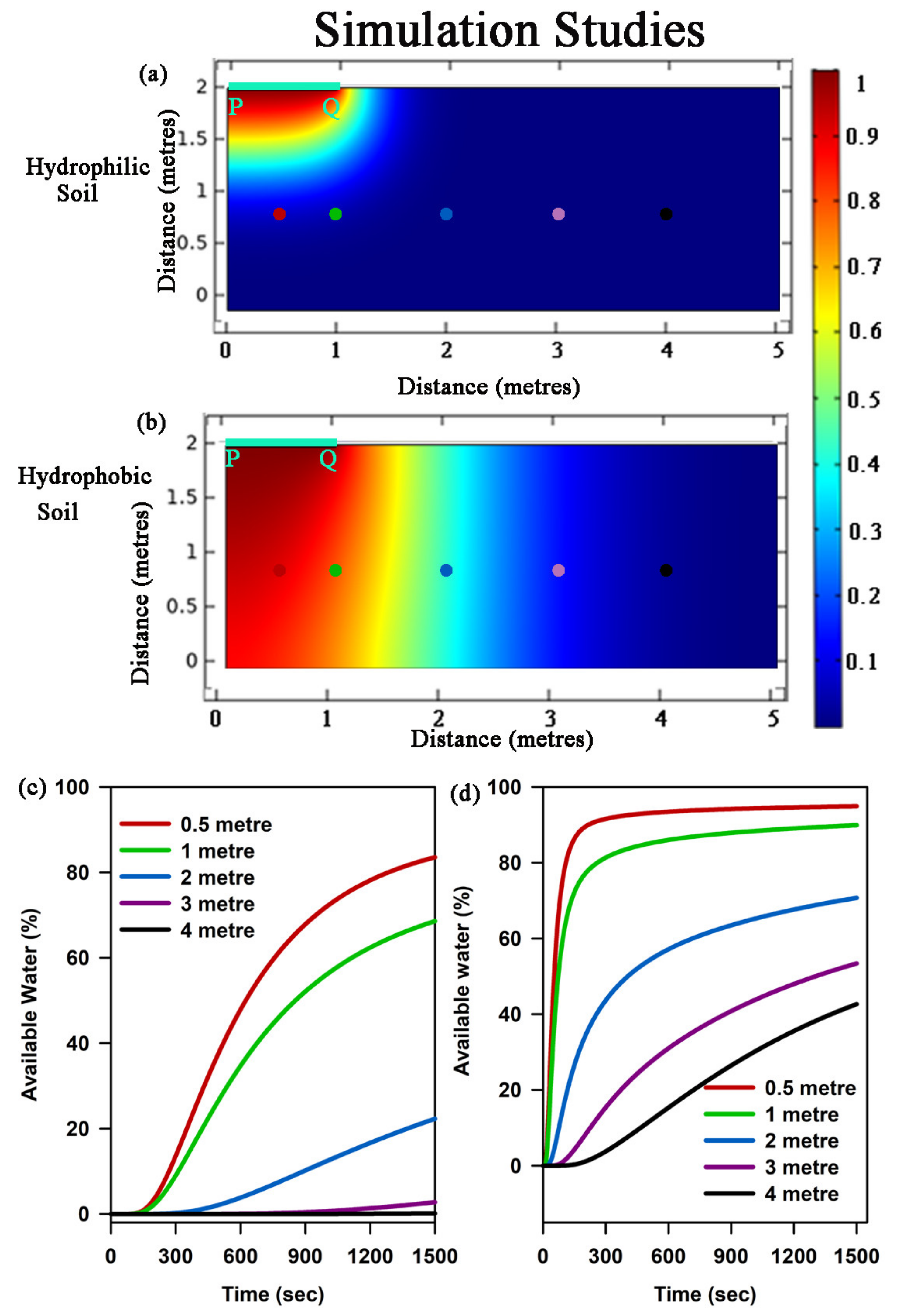 Biosensors 13 00185 g006 Biosensors 13 00185 g006