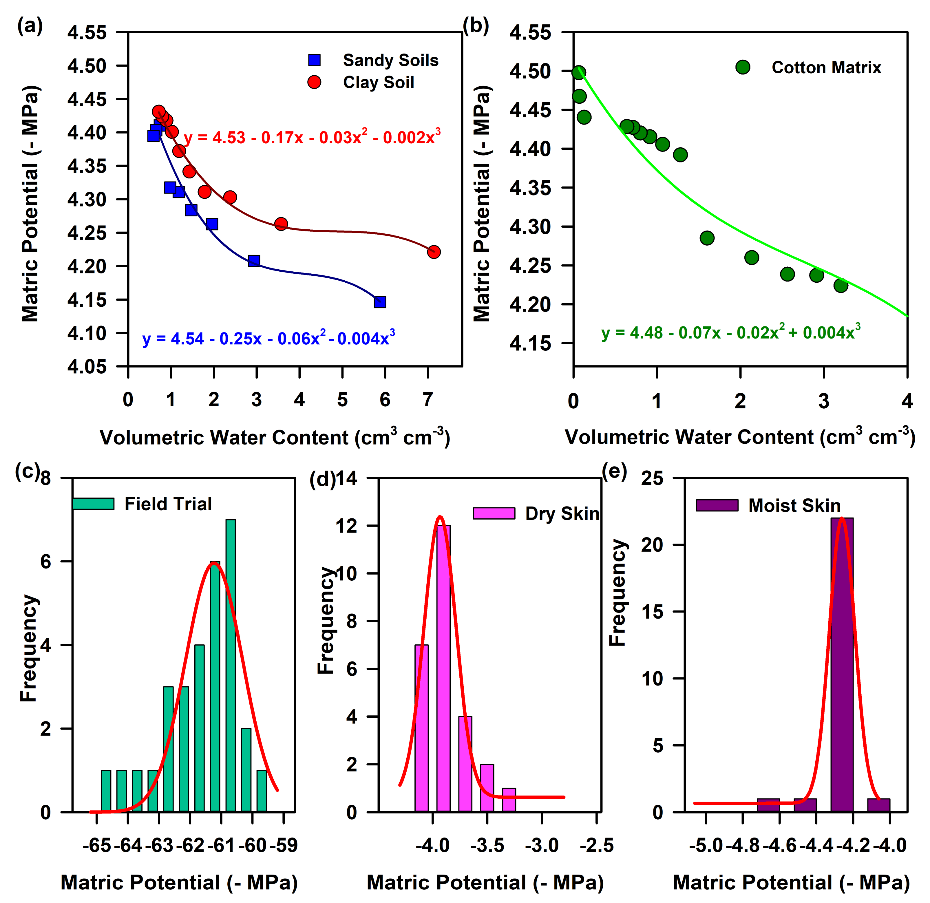 Biosensors 13 00185 g007 Biosensors 13 00185 g007