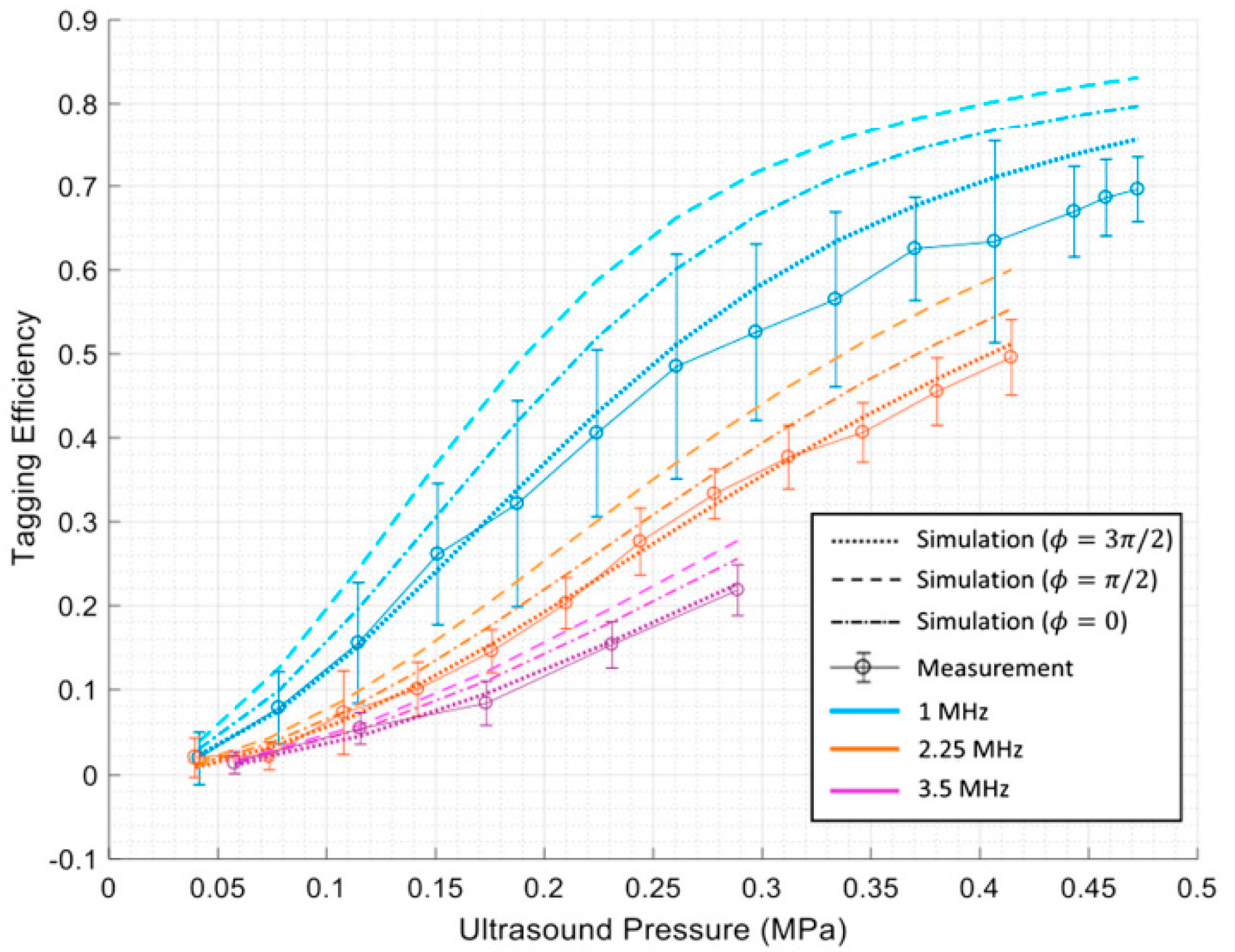 Biosensors 13 00186 g002 Biosensors 13 00186 g002