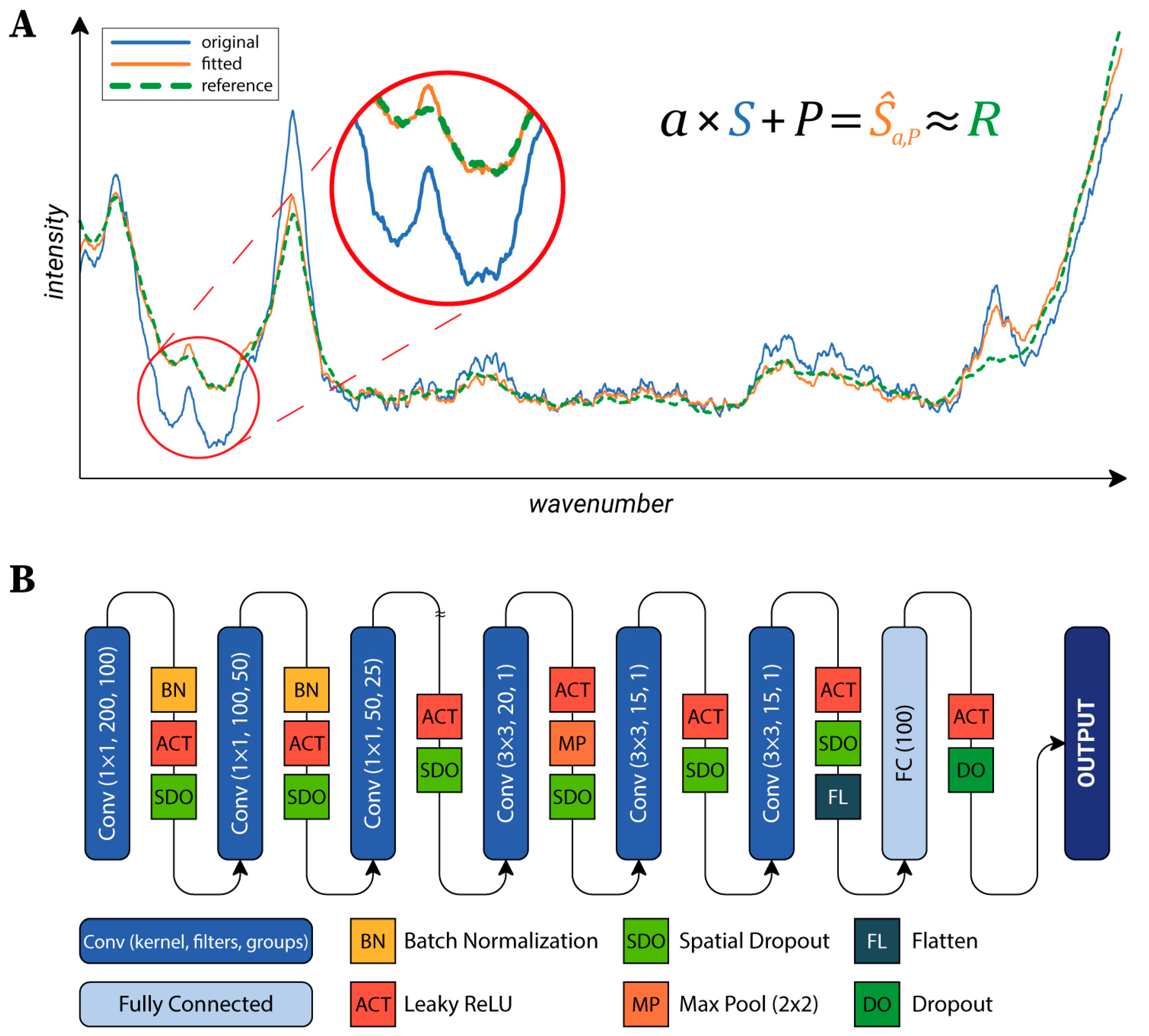 Biosensors 13 00187 g002