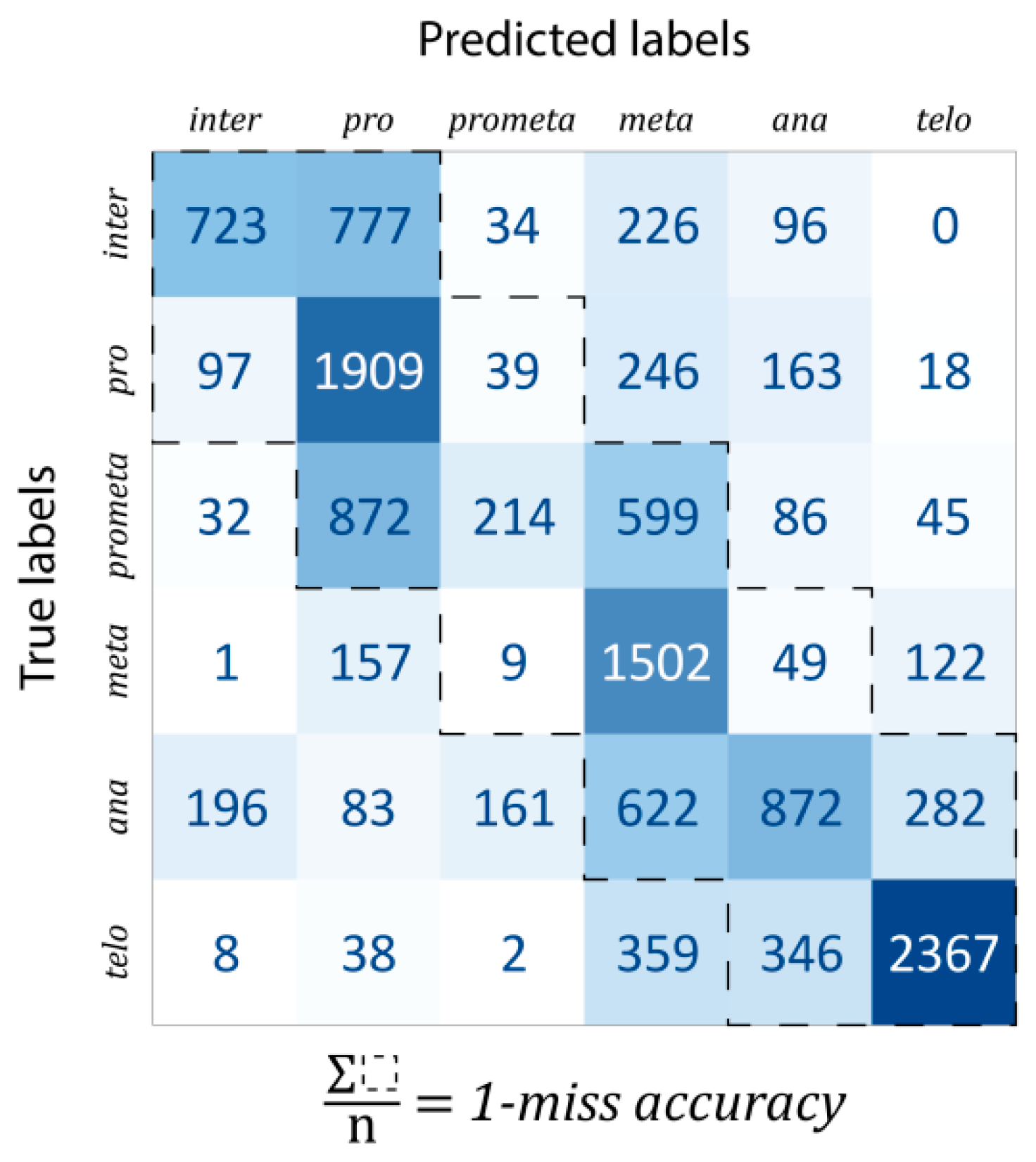 Biosensors 13 00187 g004