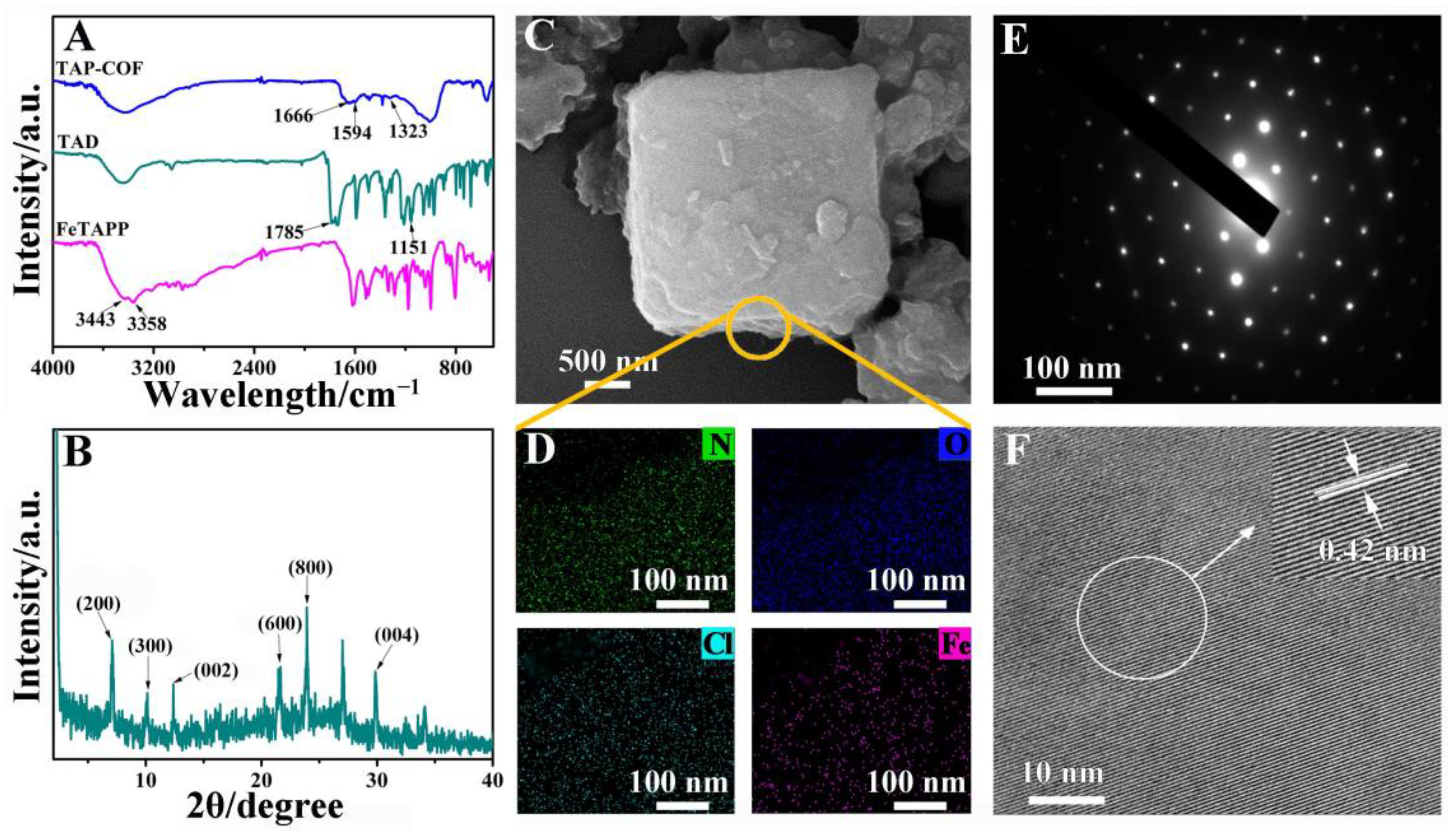 Biosensors 13 00188 g001