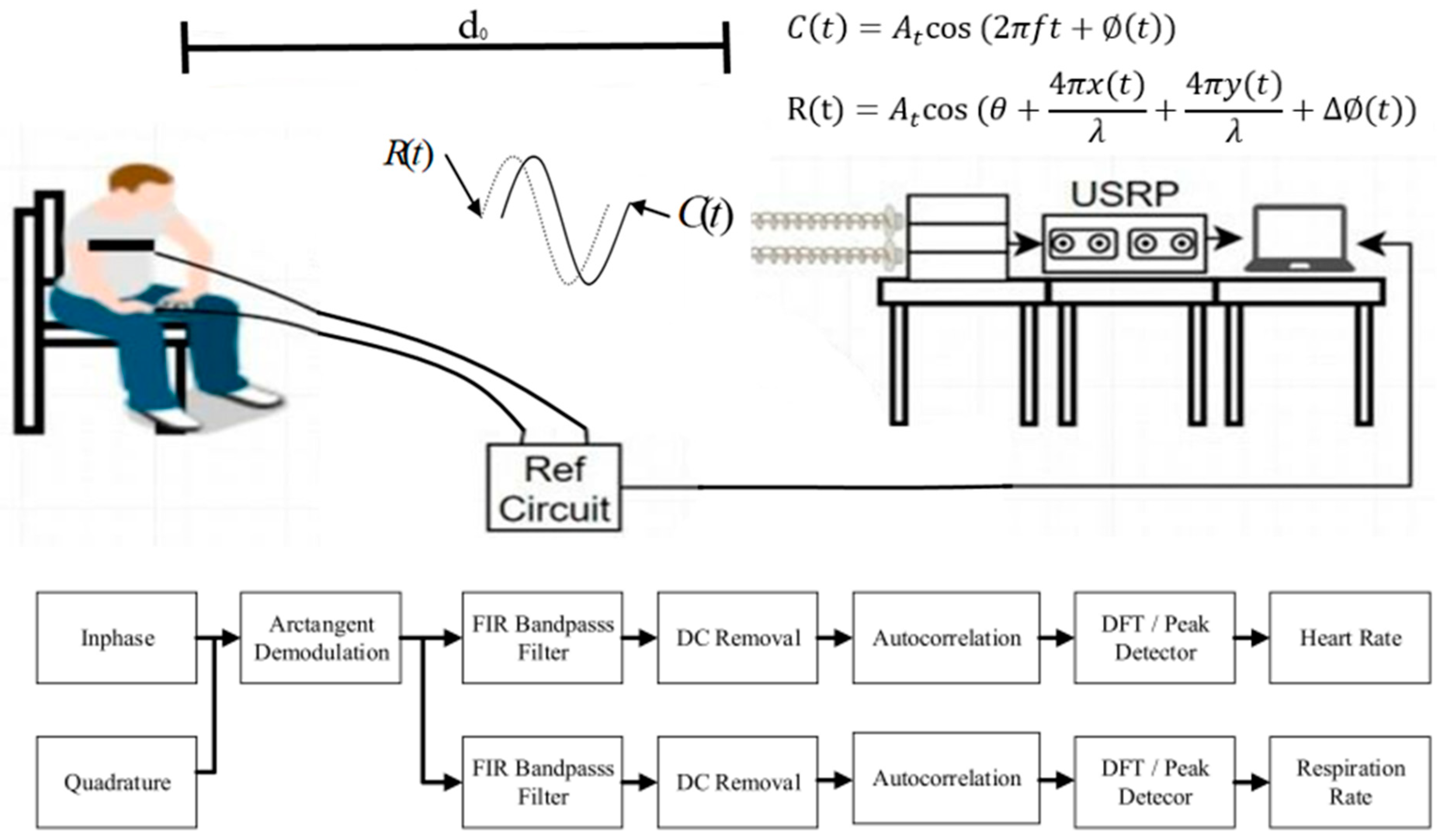 Biosensors 13 00191 g001