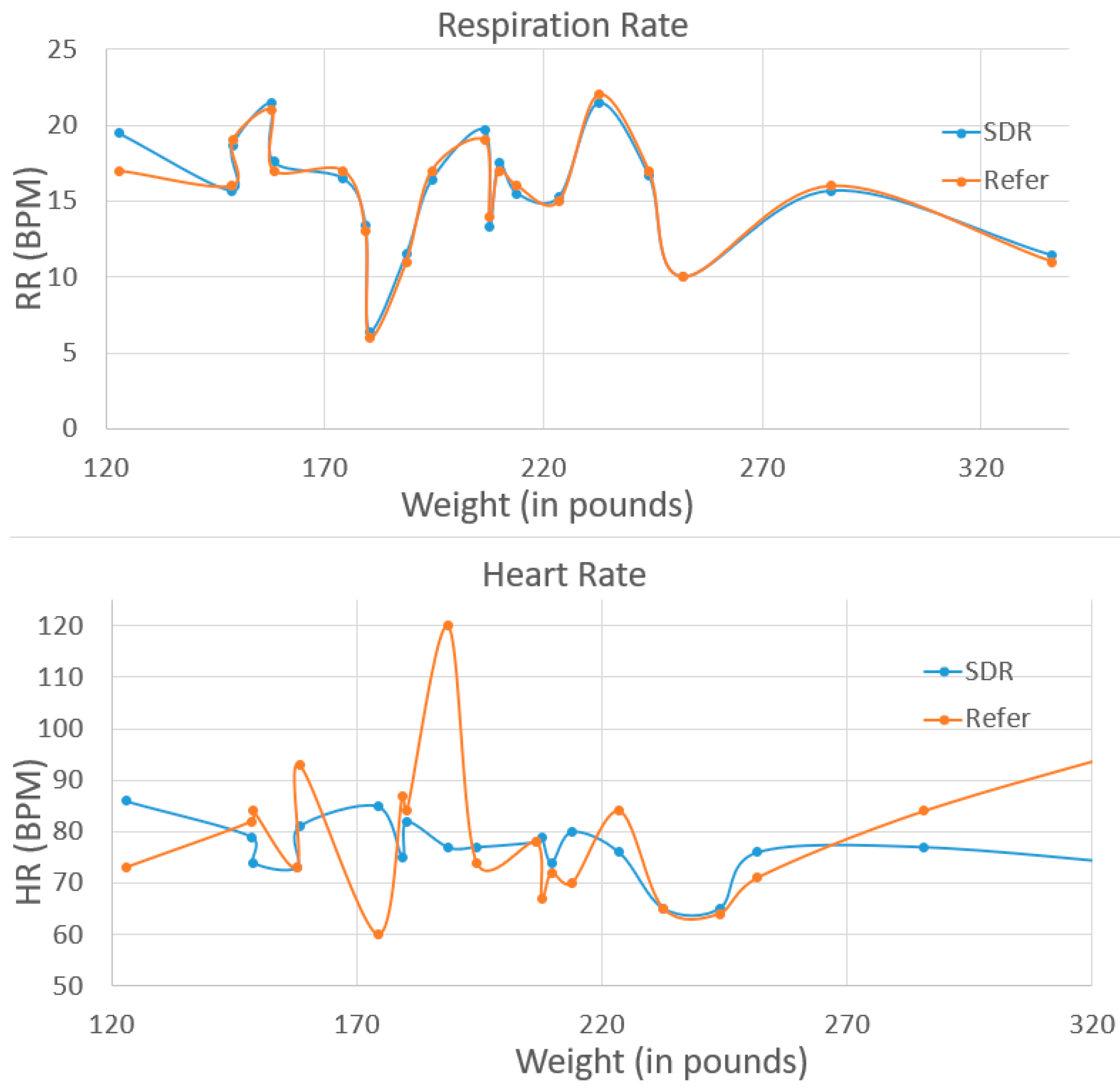 Biosensors 13 00191 g010