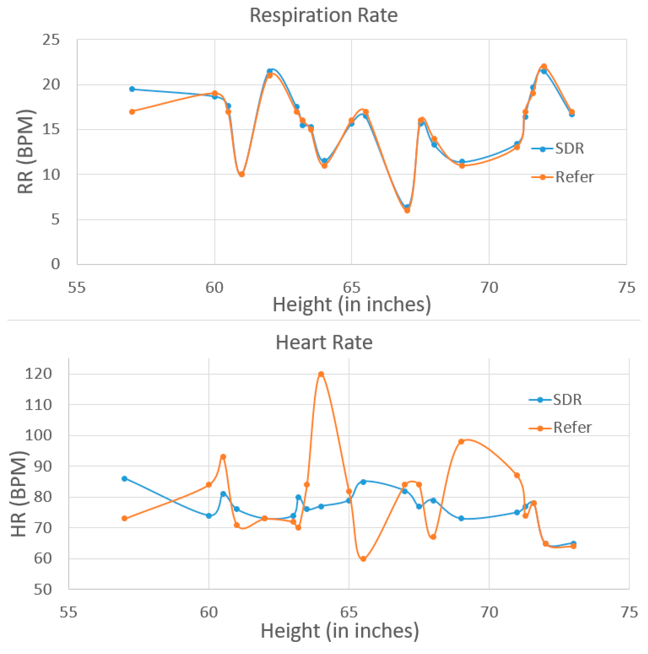 Biosensors 13 00191 g011