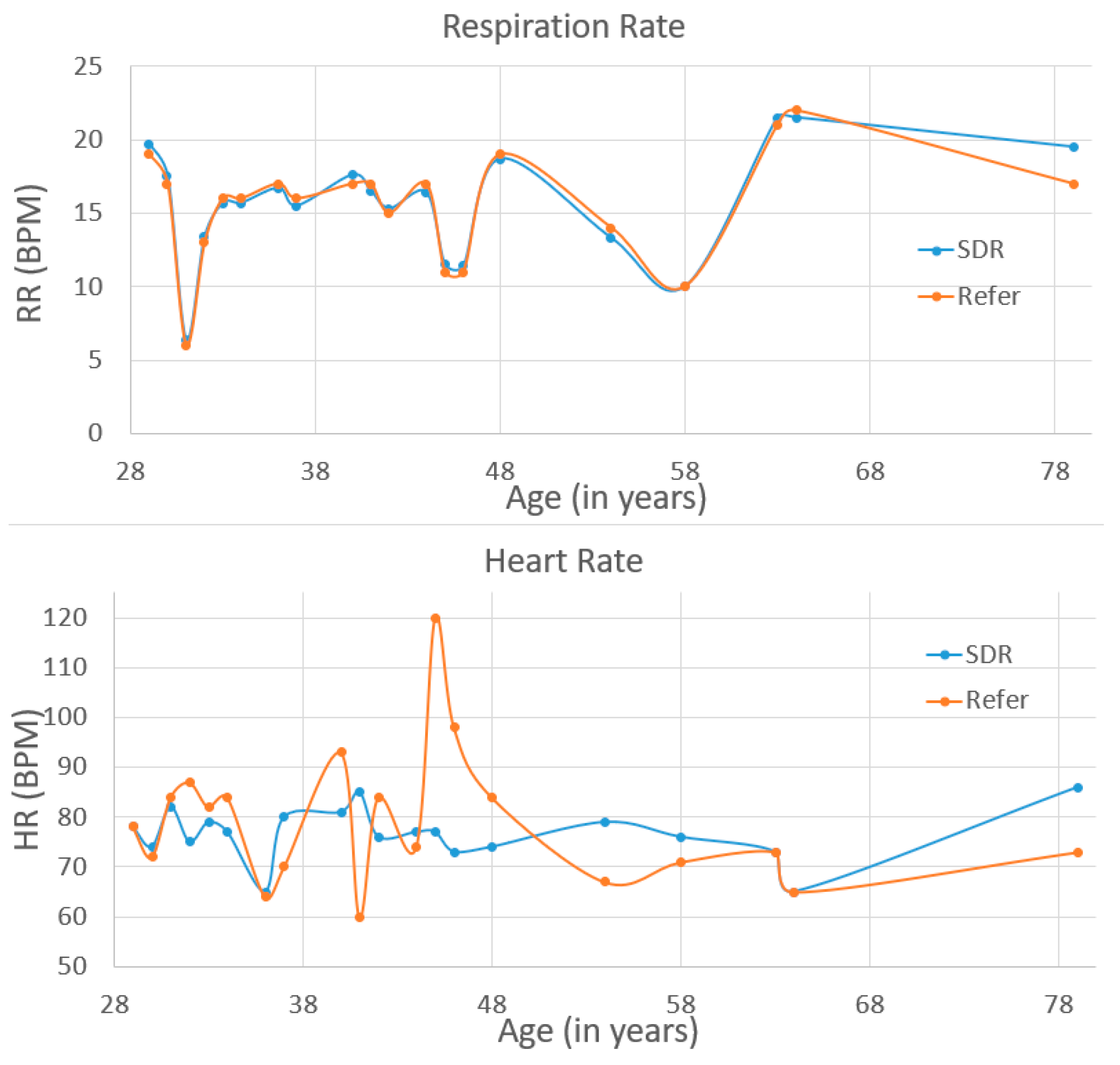 Biosensors 13 00191 g012
