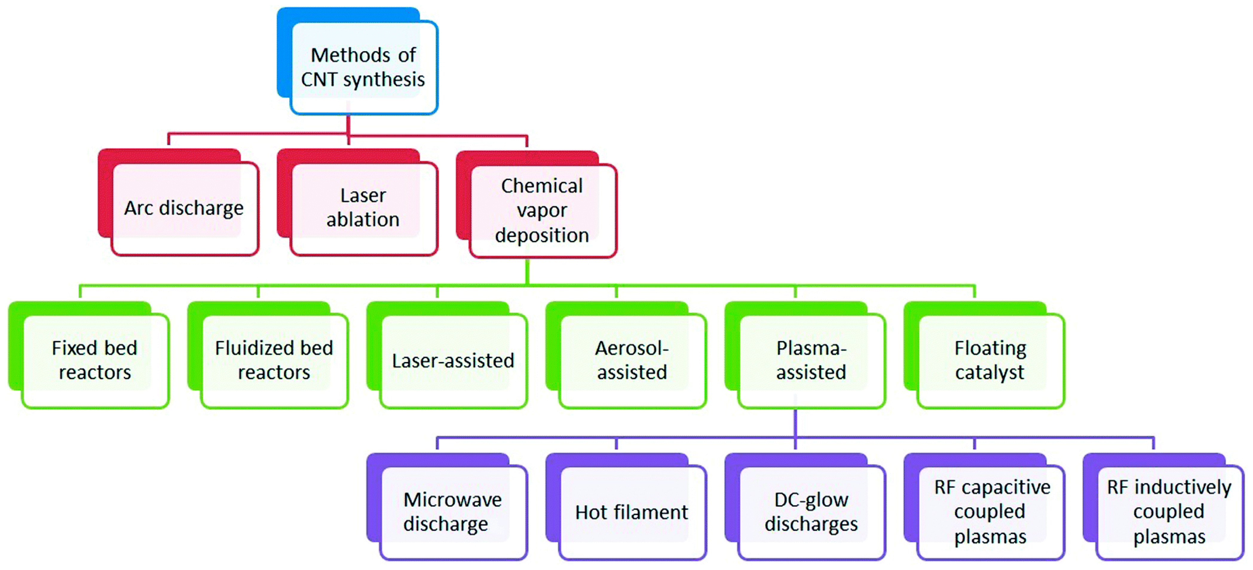 Biosensors 13 00192 g002