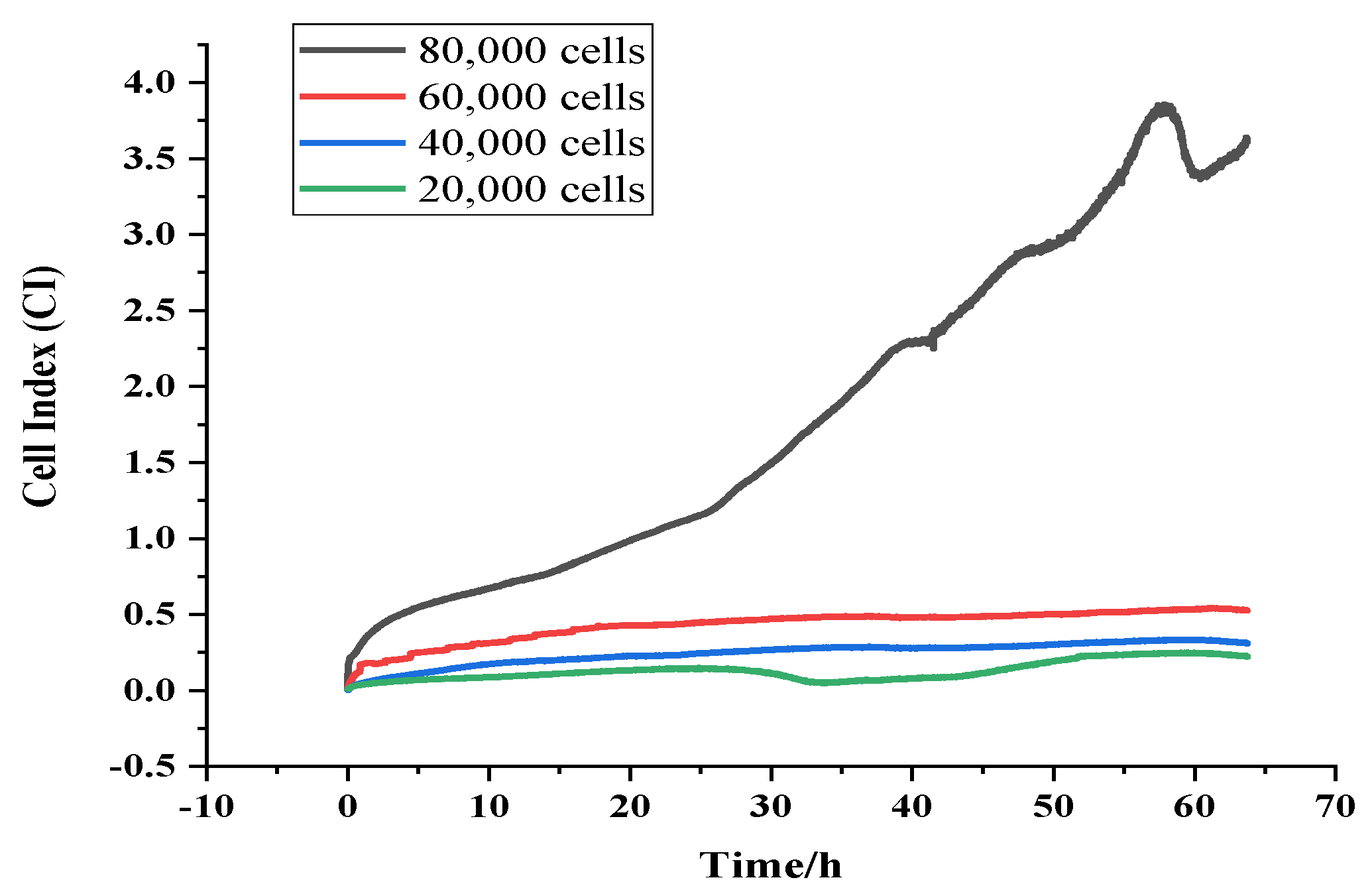 Biosensors 13 00198 g002