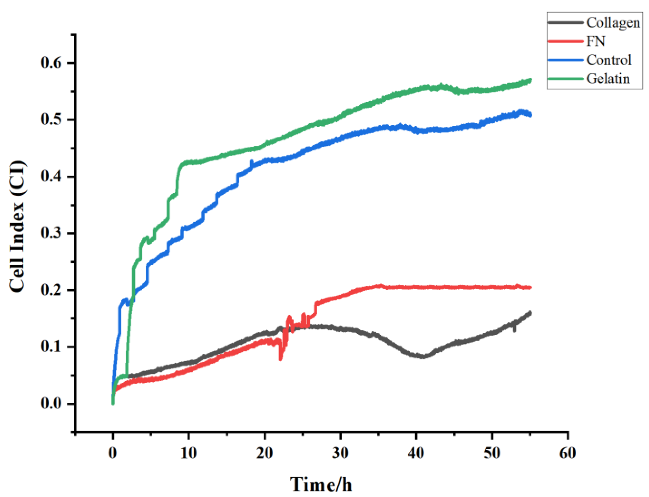 Biosensors 13 00198 g003
