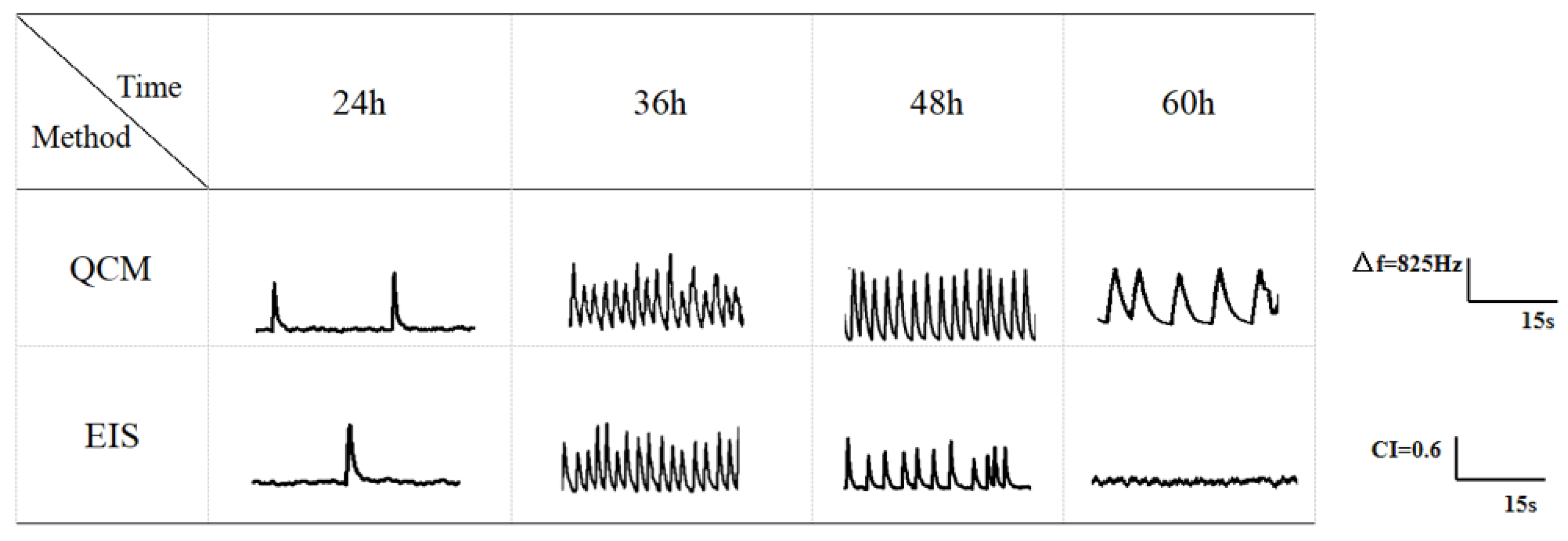 Biosensors 13 00198 g005