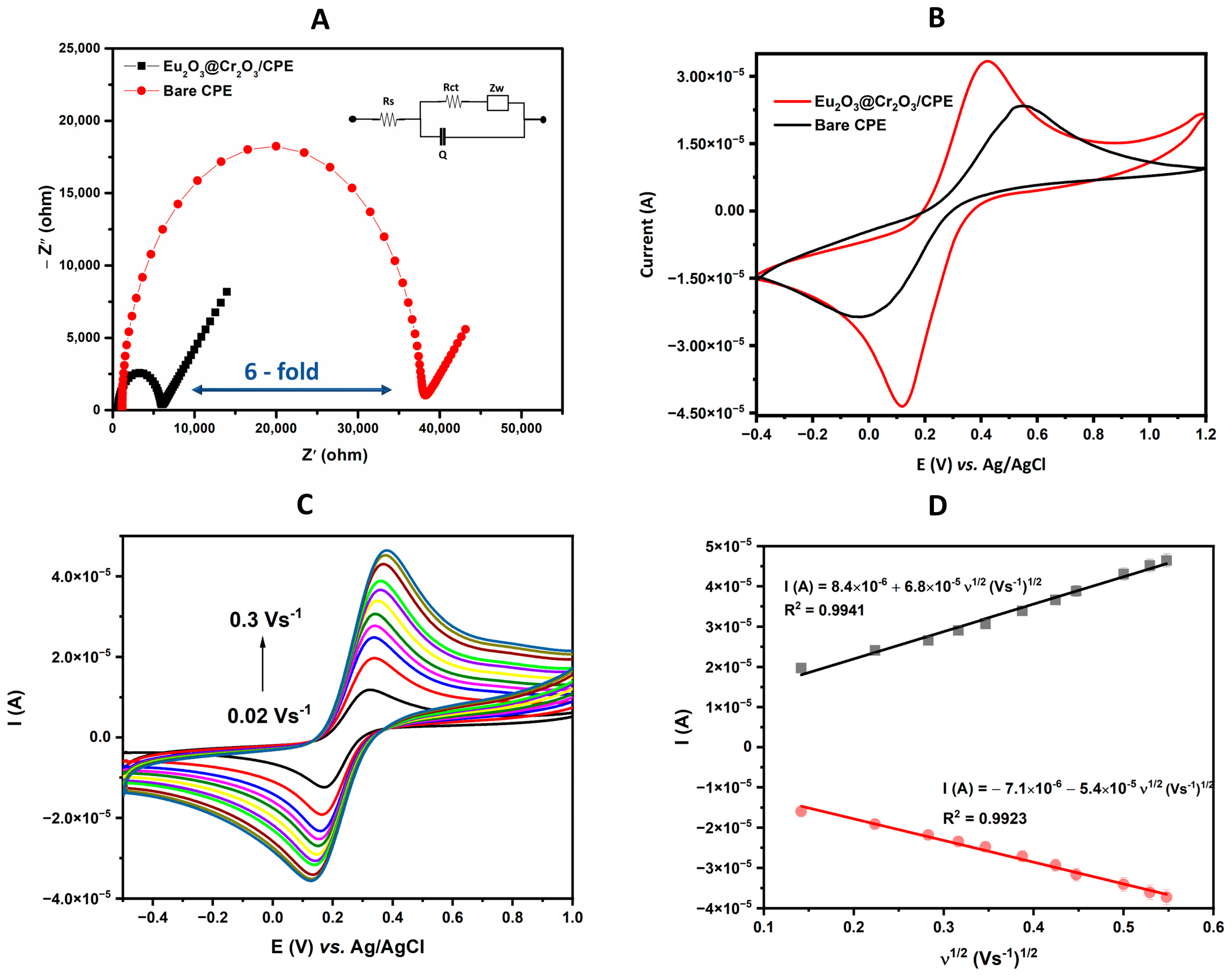 Biosensors 13 00201 g002 Biosensors 13 00201 g002