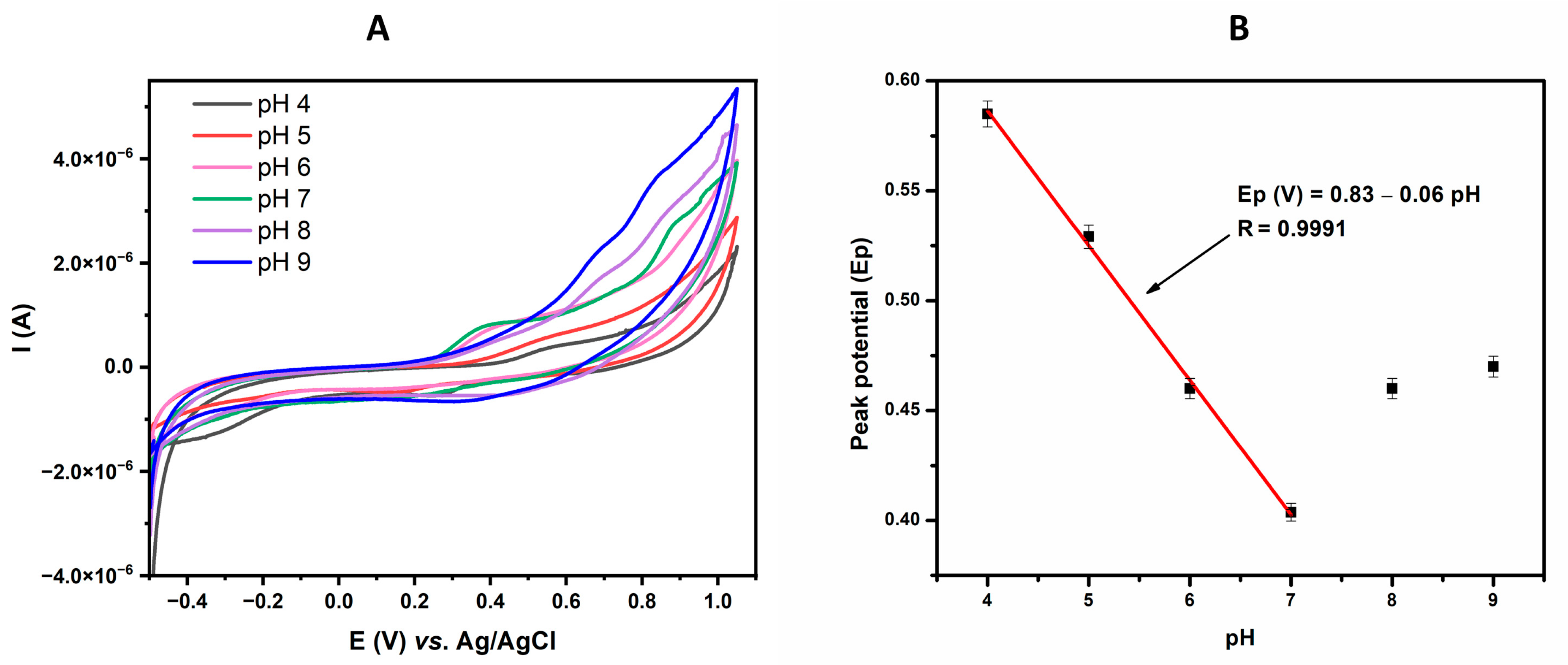 Biosensors 13 00201 g005 Biosensors 13 00201 g005