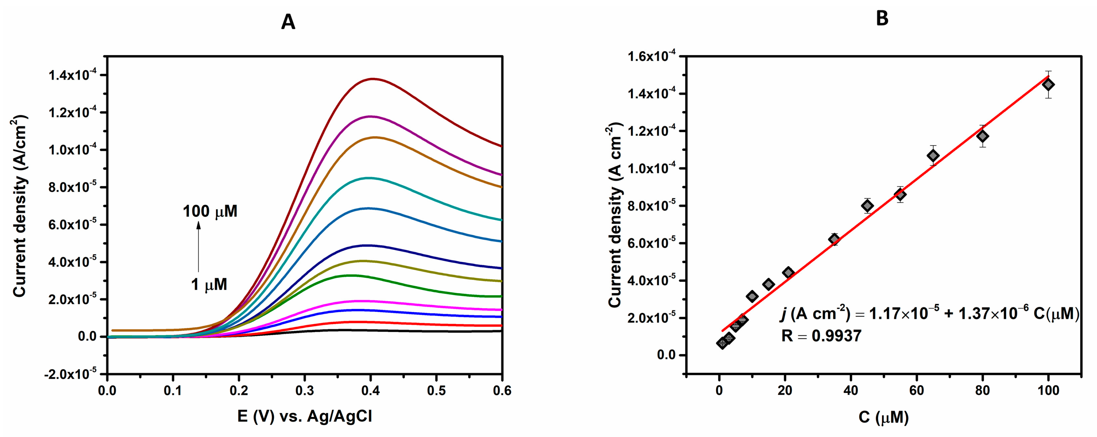 Biosensors 13 00201 g006 Biosensors 13 00201 g006