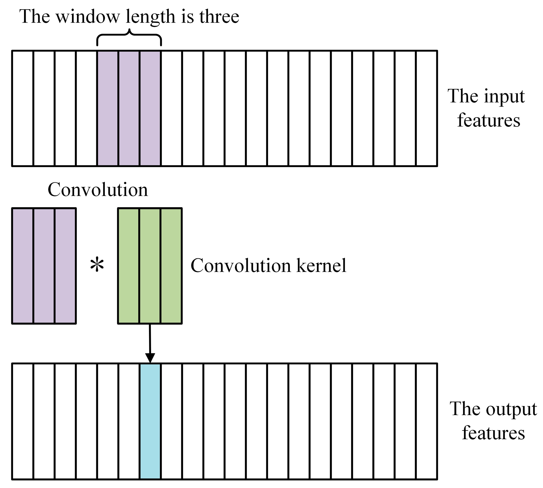 Biosensors 13 00203 g003