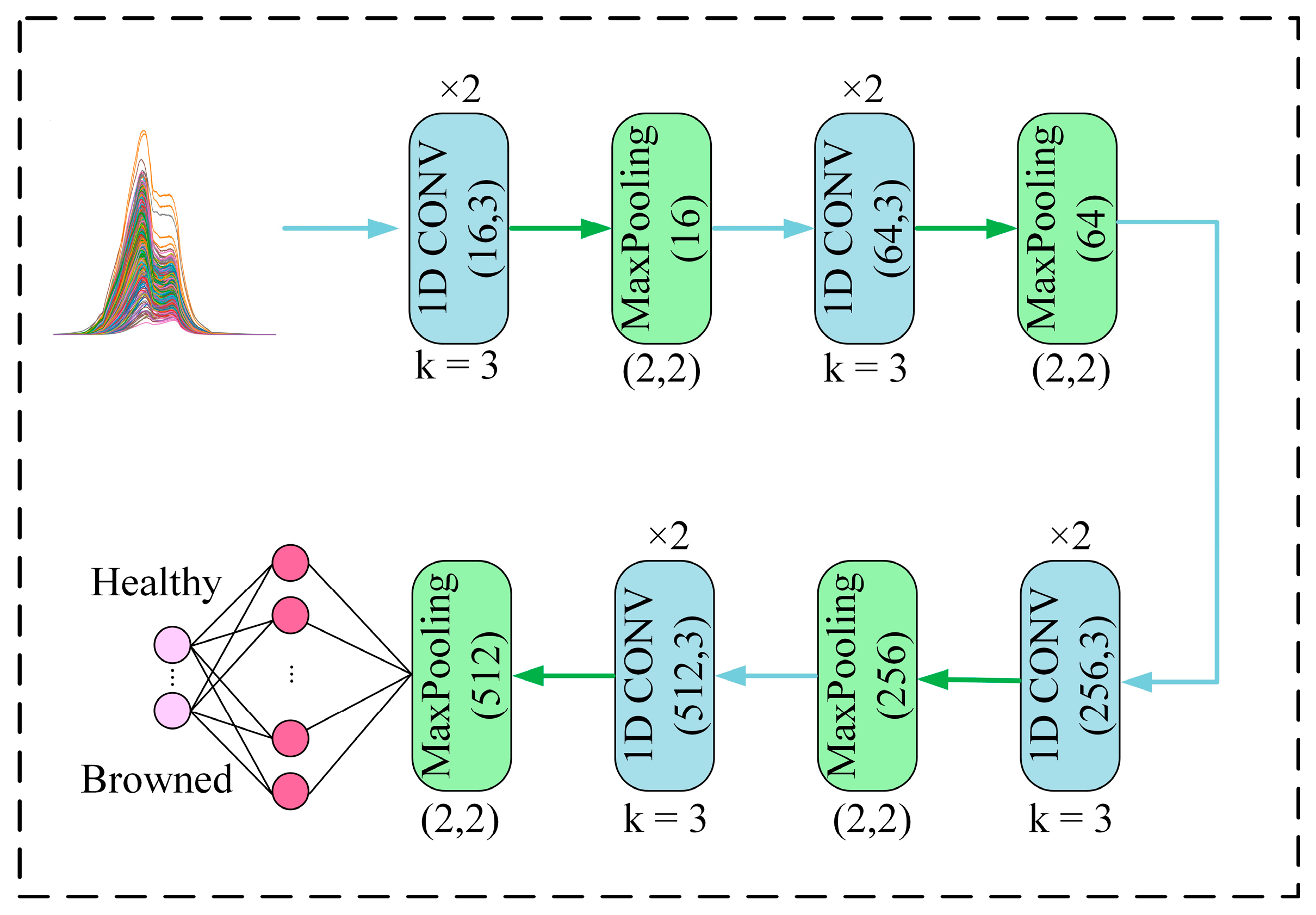 Biosensors 13 00203 g004