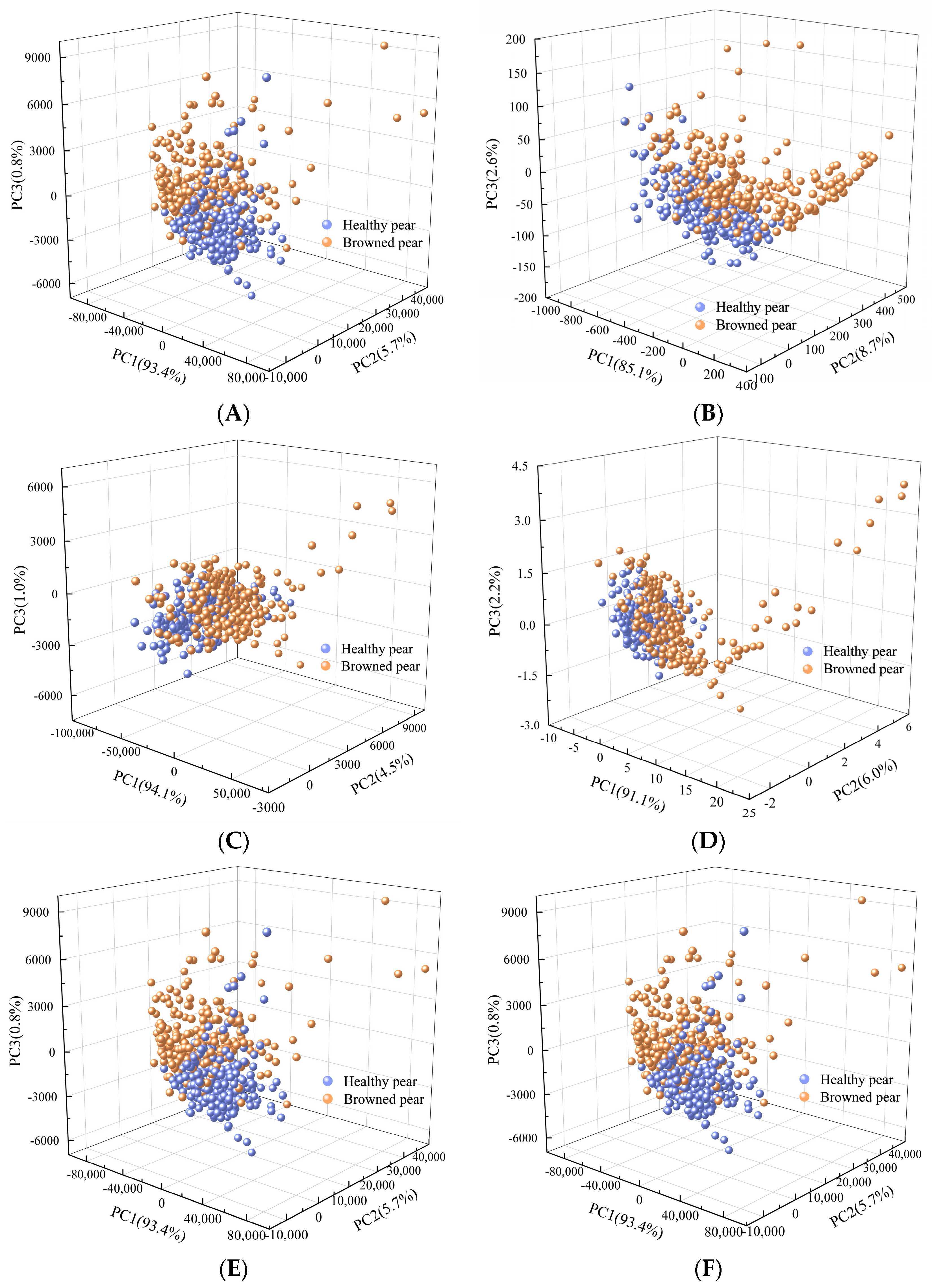 Biosensors 13 00203 g006
