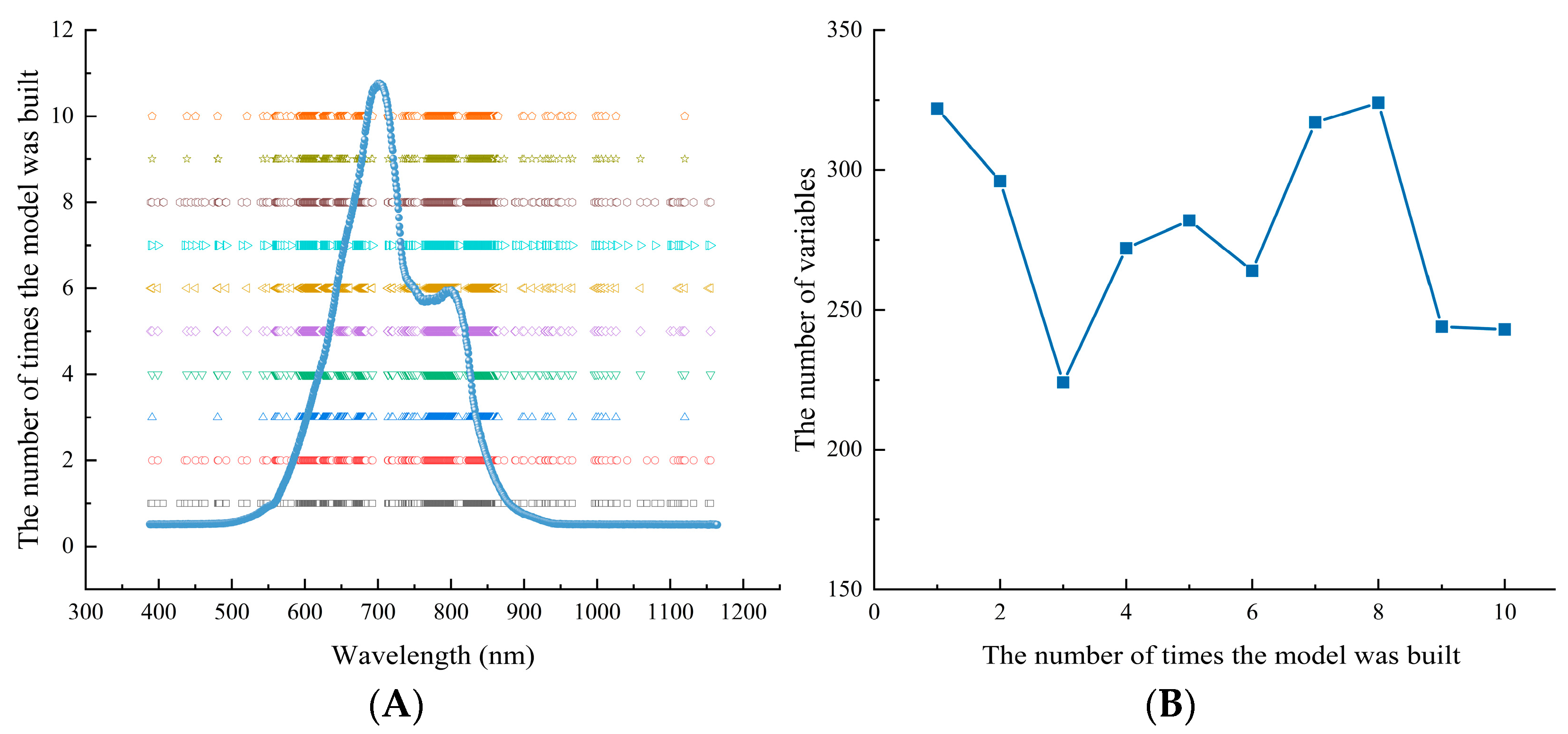 Biosensors 13 00203 g007