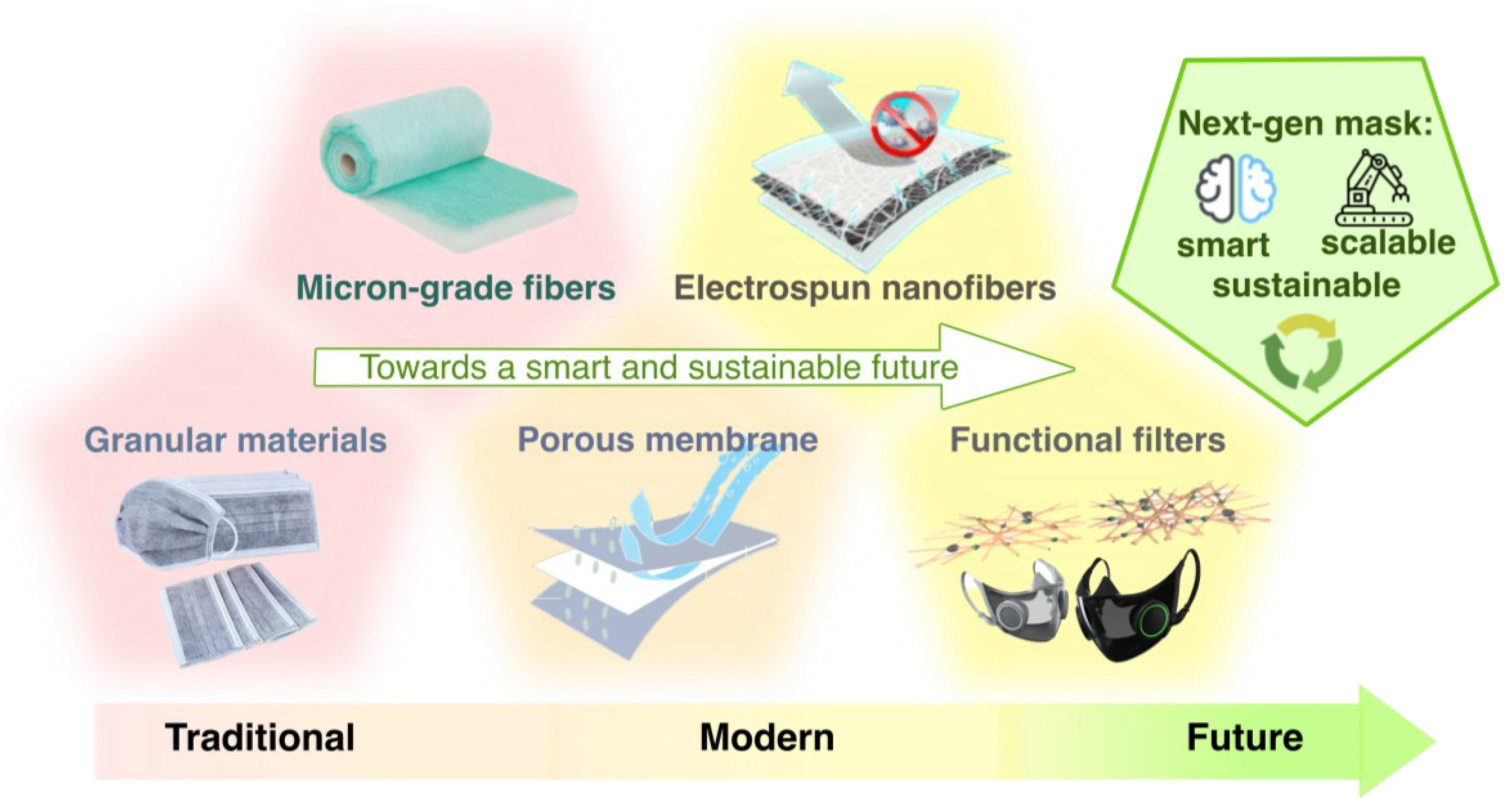 Biosensors 13 00205 g003 Biosensors 13 00205 g003