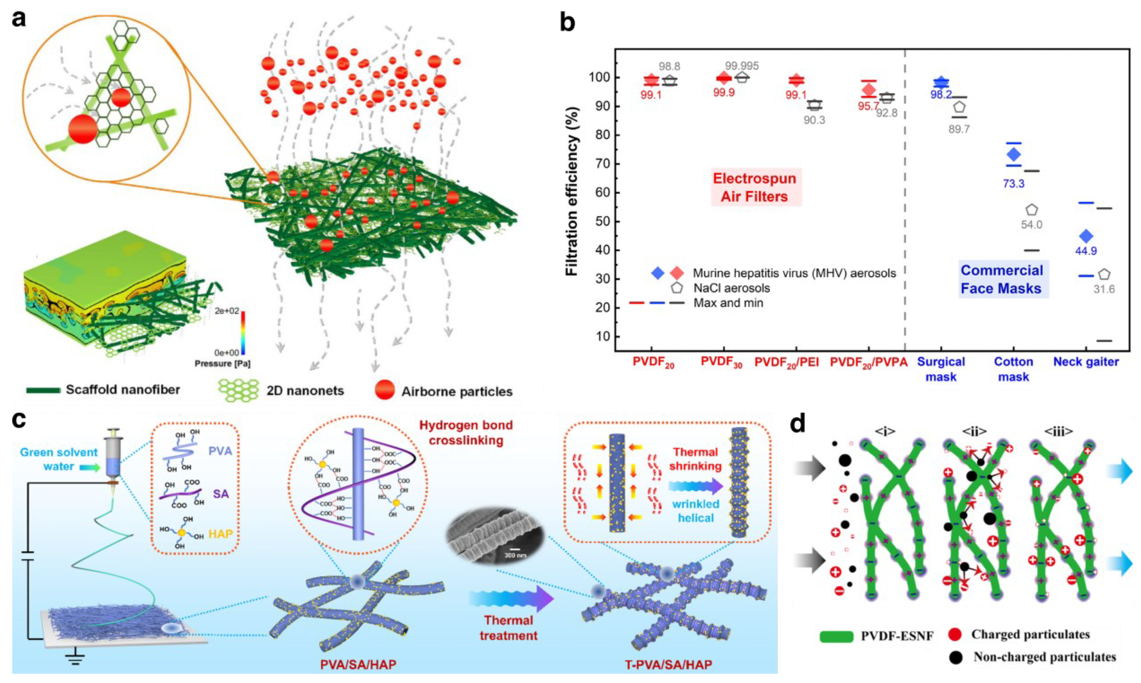 Biosensors 13 00205 g004 Biosensors 13 00205 g004