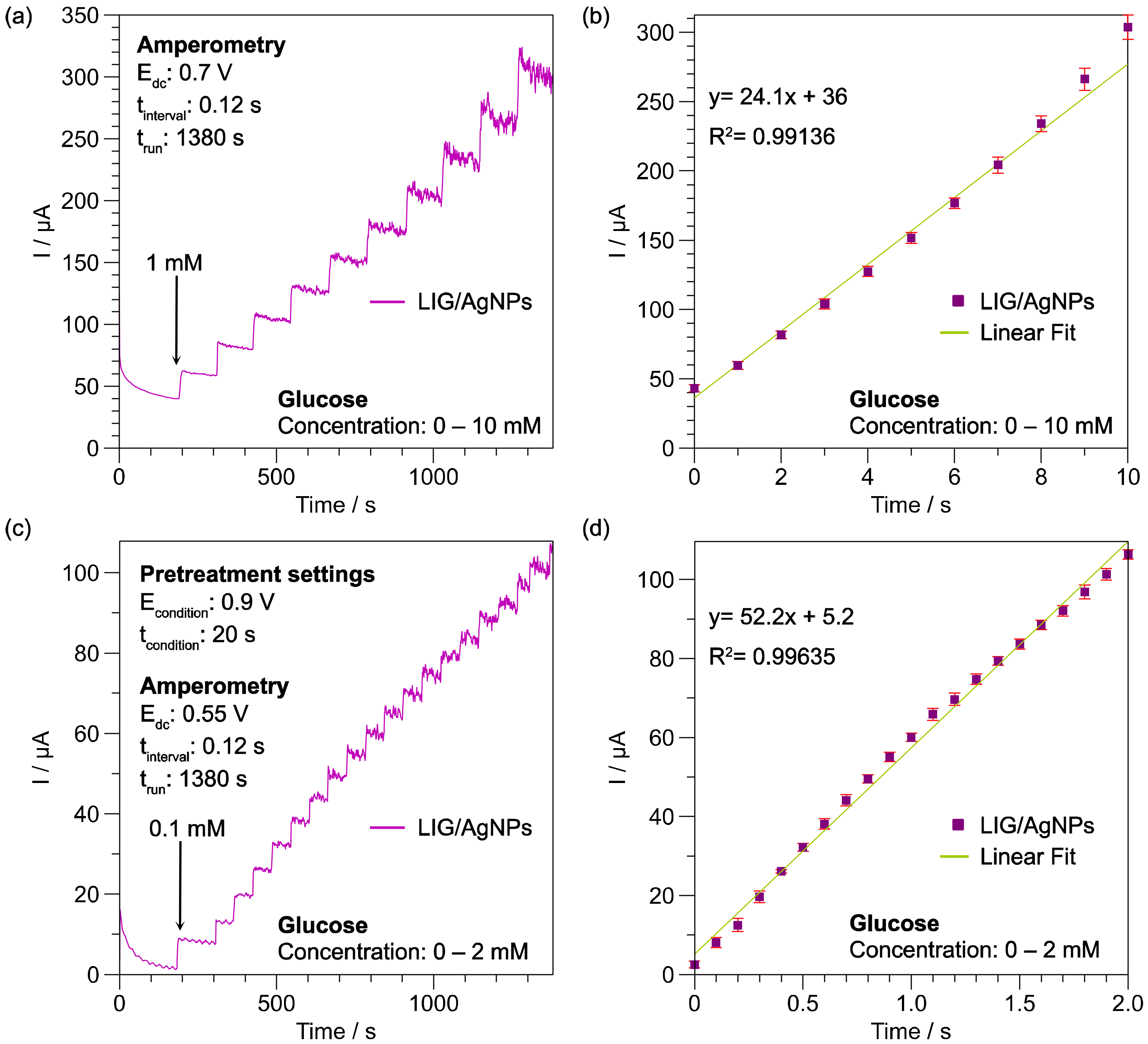 Biosensors 13 00207 g009