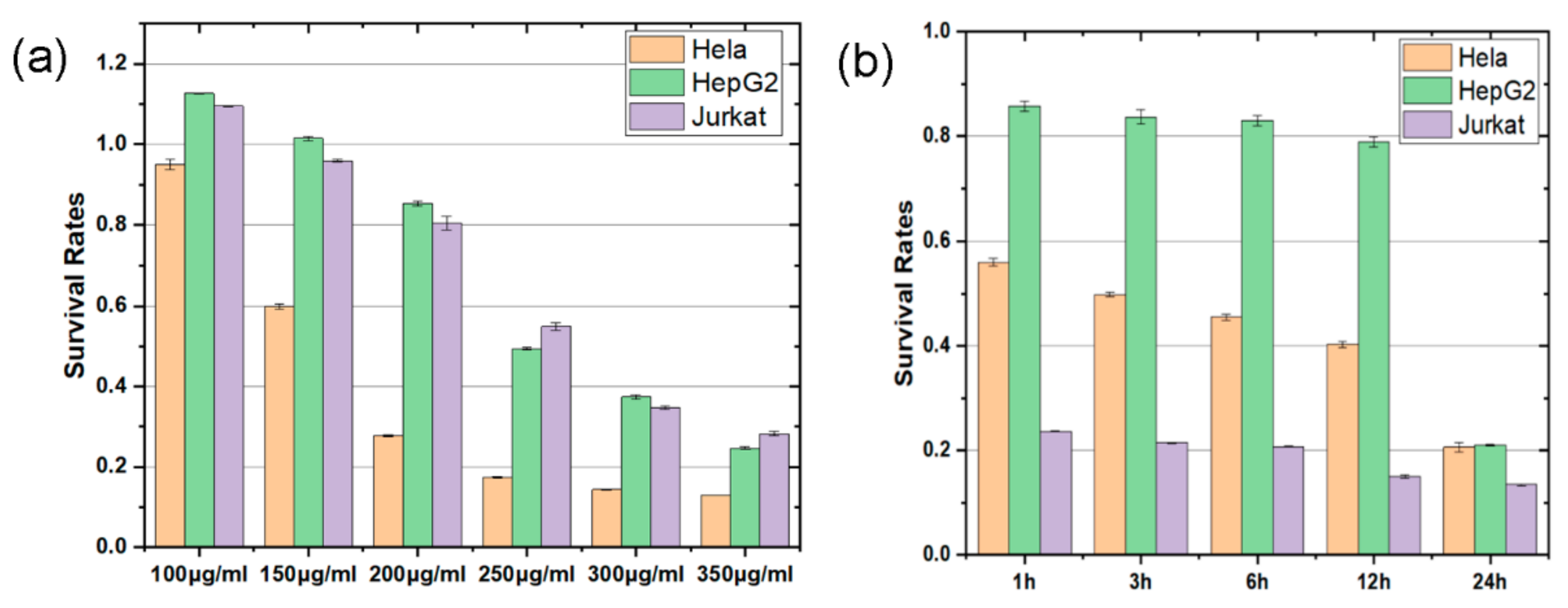 Biosensors 13 00212 g002