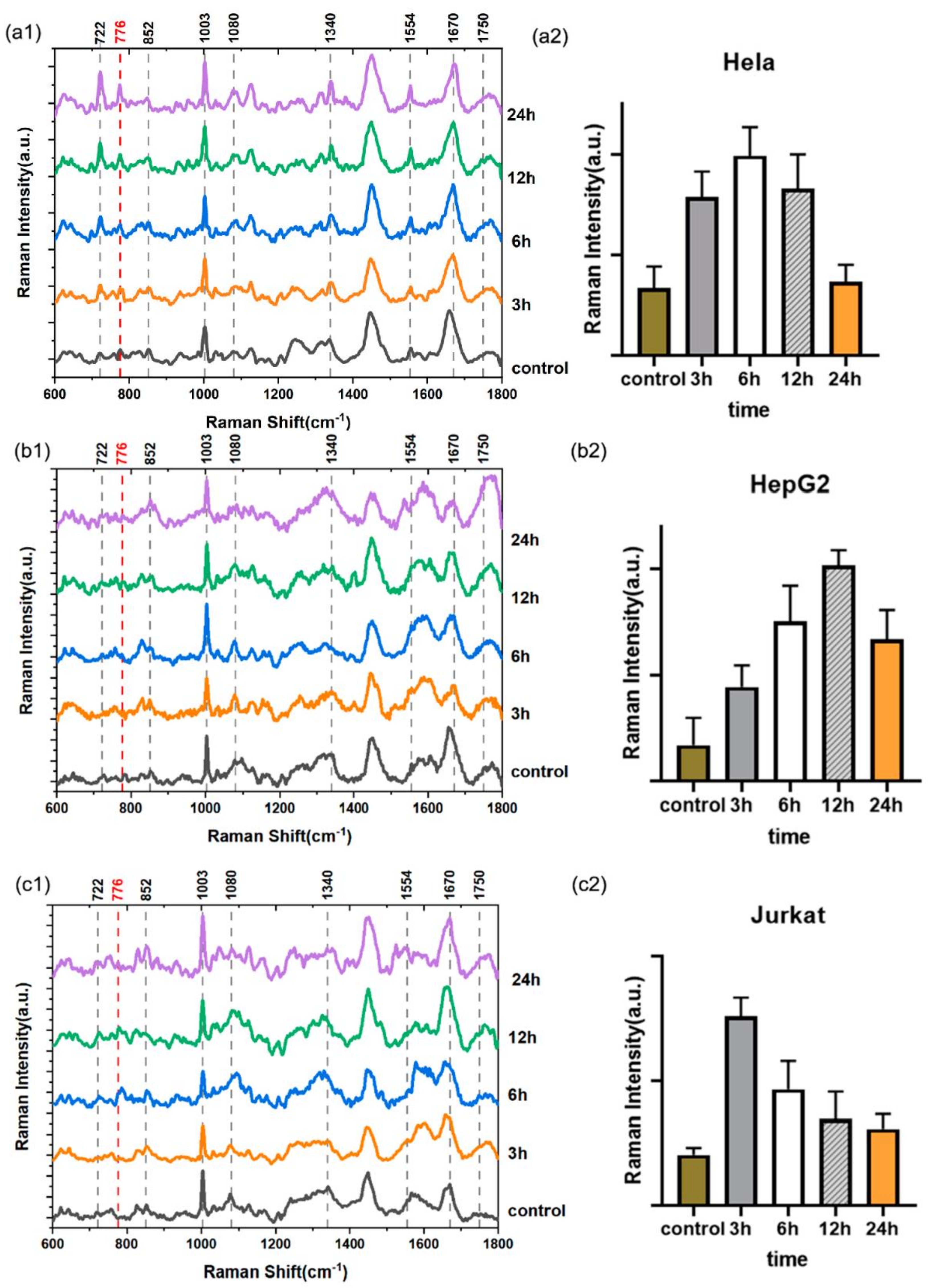 Biosensors 13 00212 g004