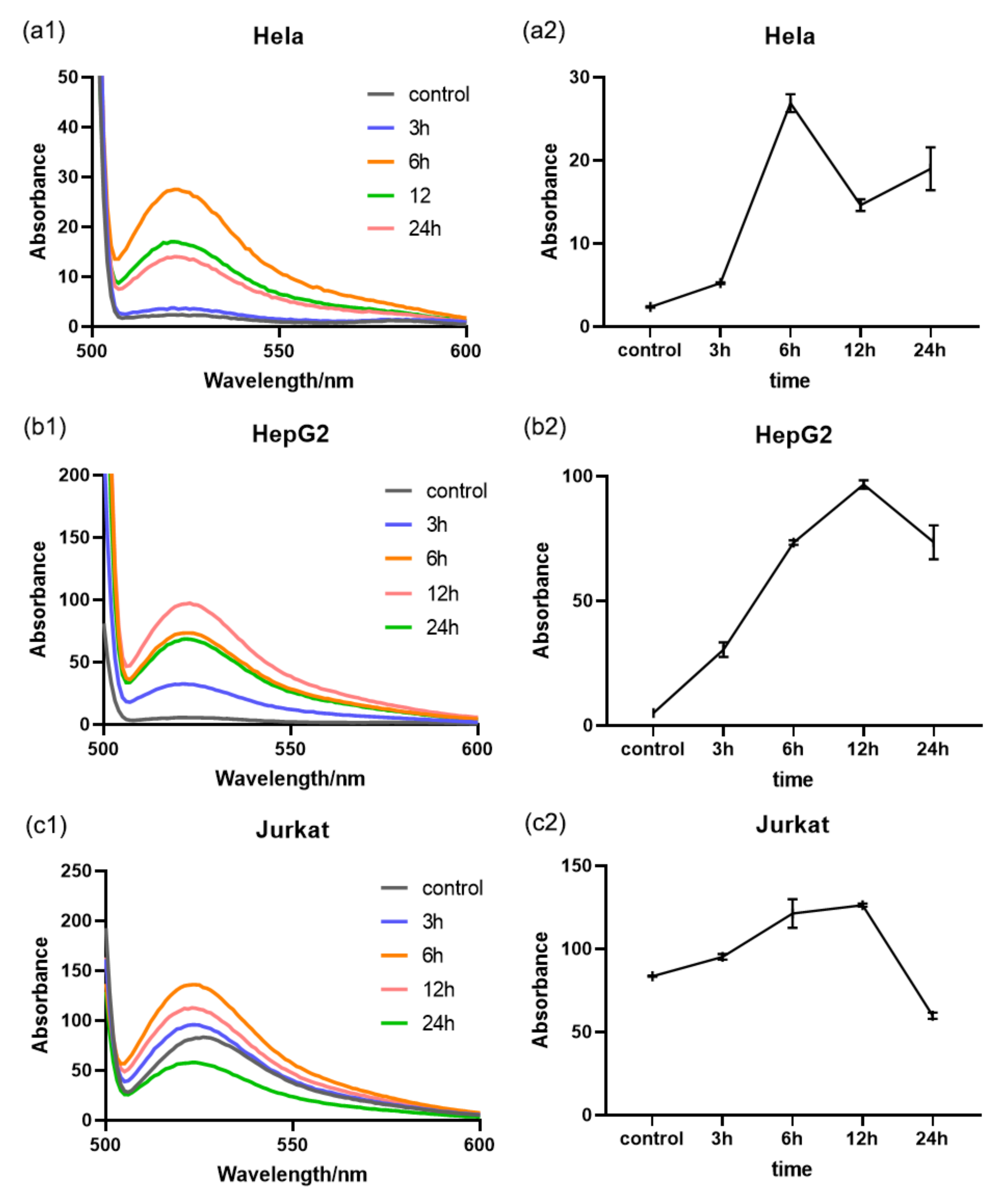Biosensors 13 00212 g006