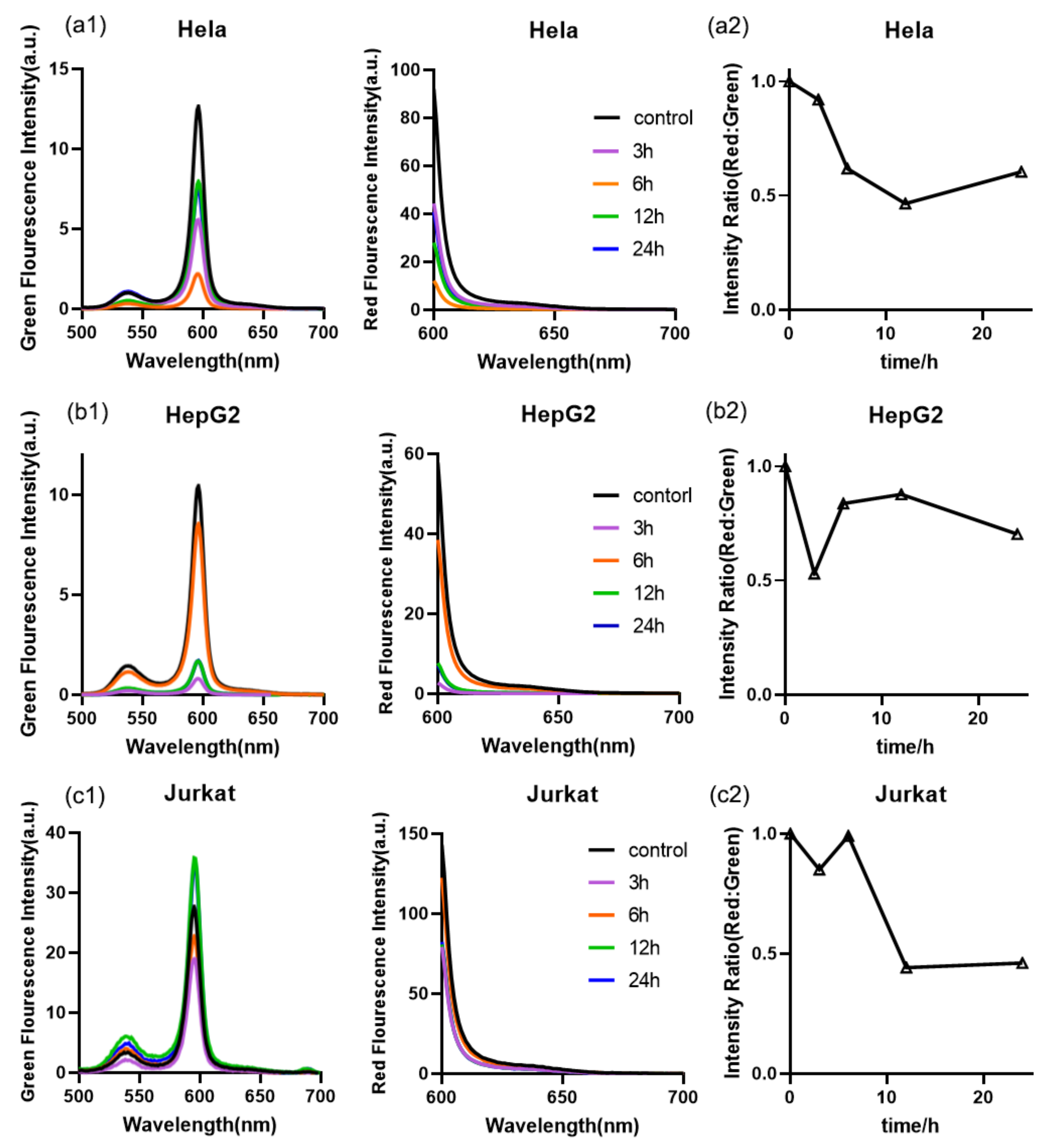 Biosensors 13 00212 g007