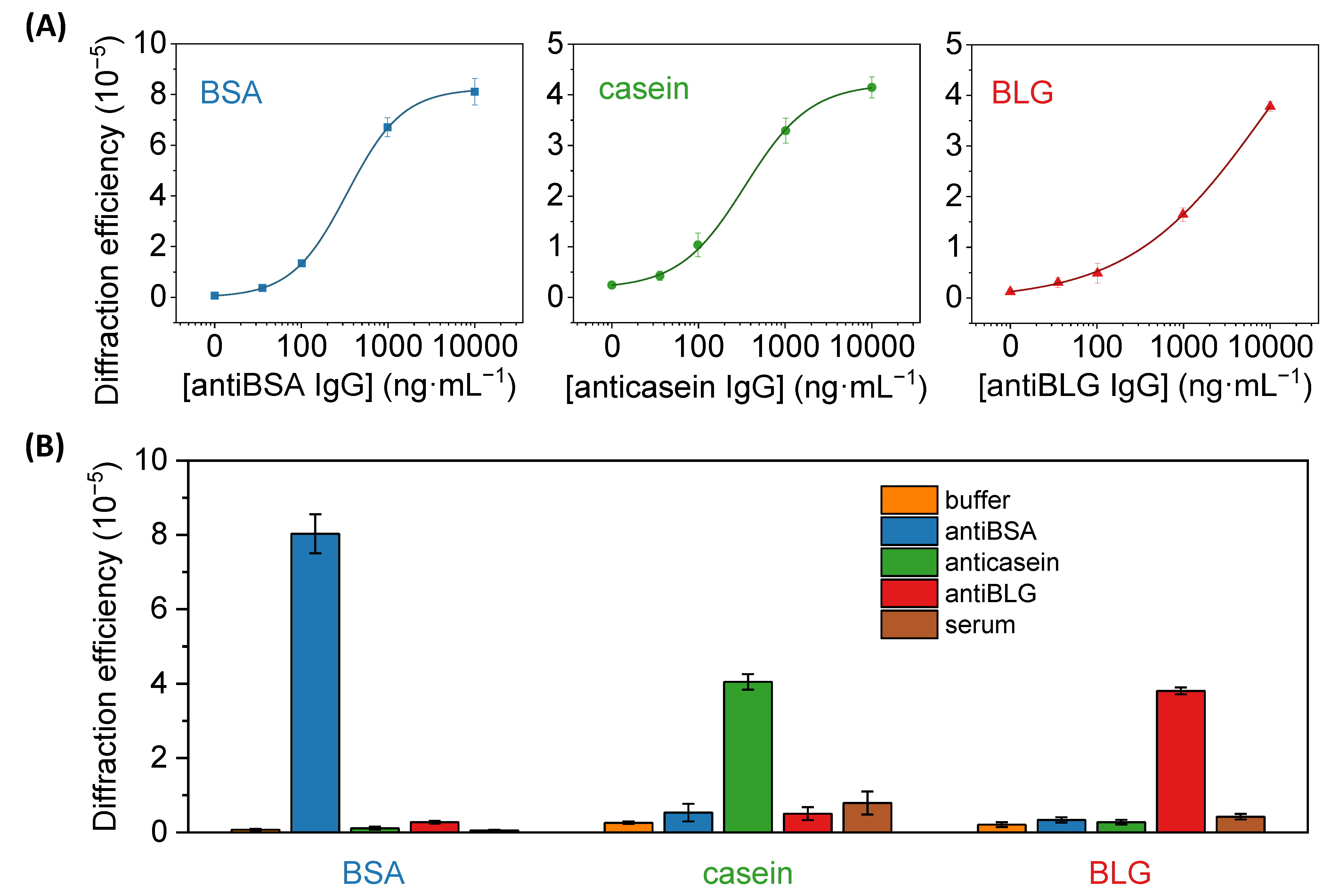 Biosensors 13 00214 g007 Biosensors 13 00214 g007