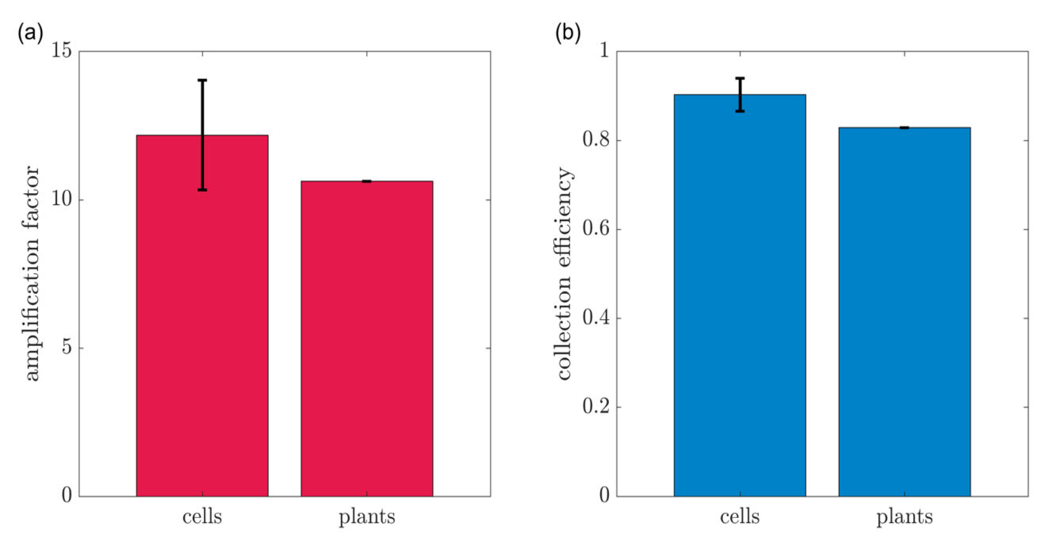 Biosensors 13 00219 g006