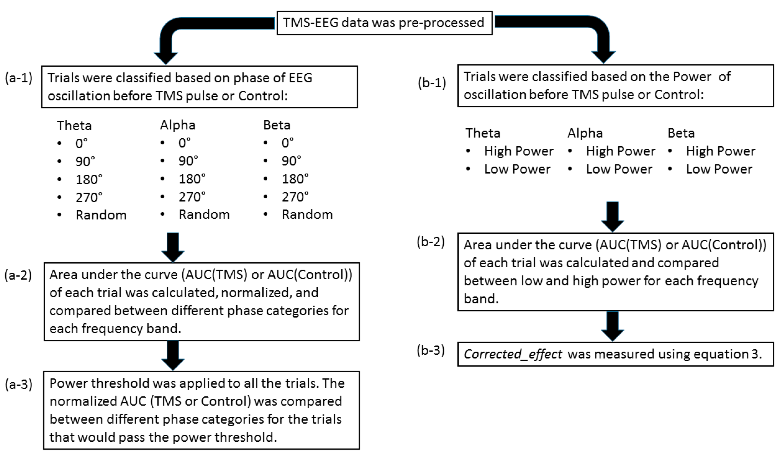Biosensors 13 00220 g001