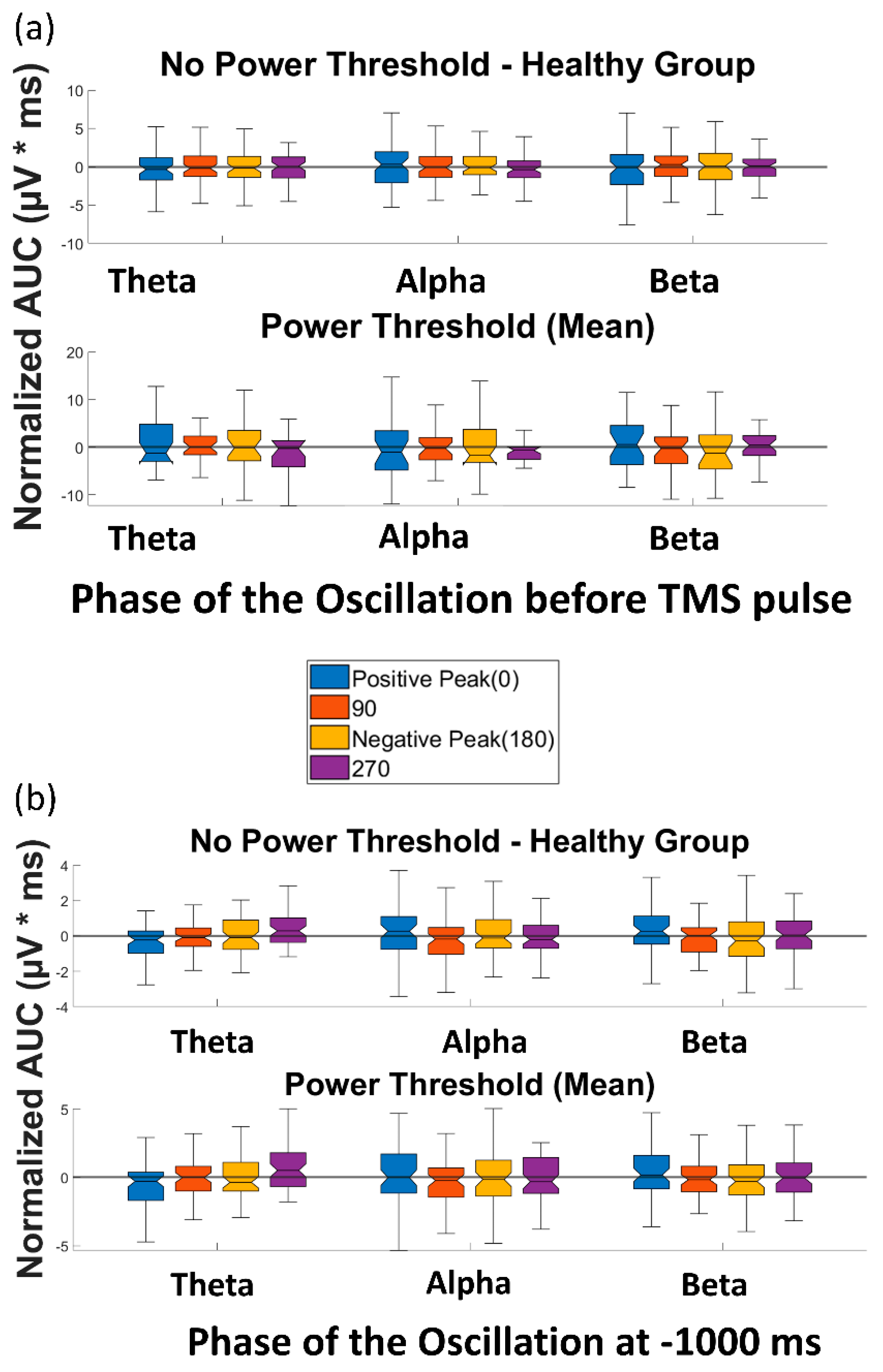 Biosensors 13 00220 g005