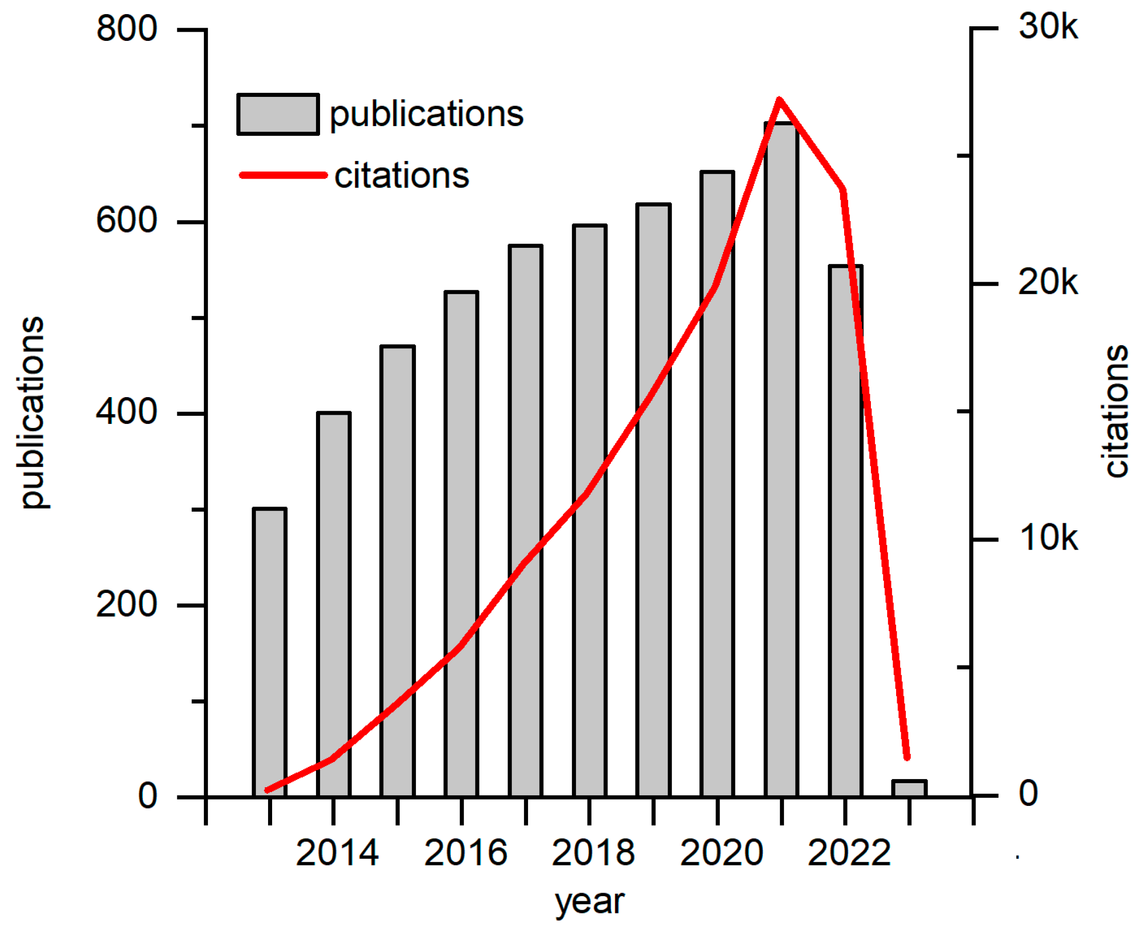 Biosensors 13 00221 g001