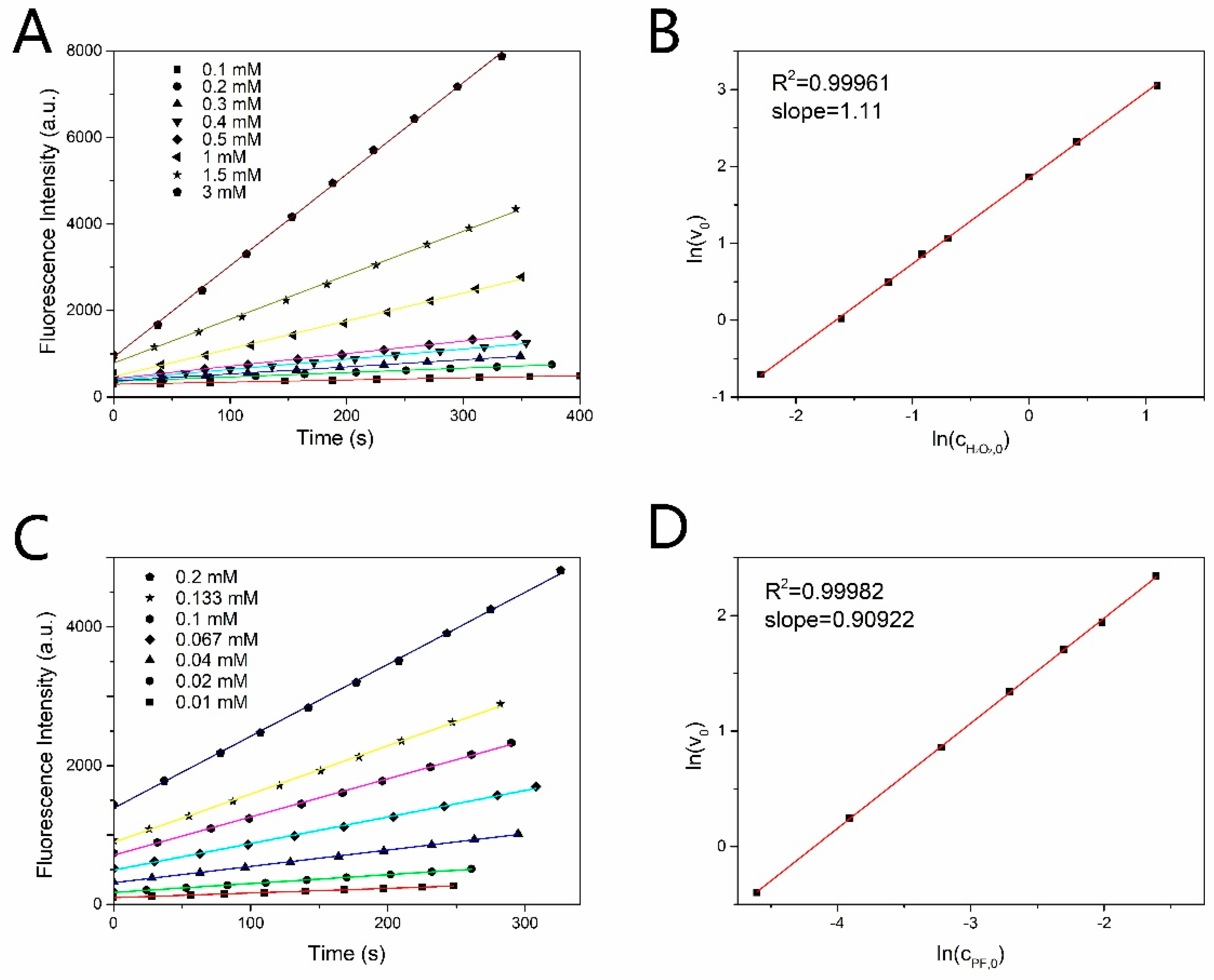 Biosensors 13 00222 g002