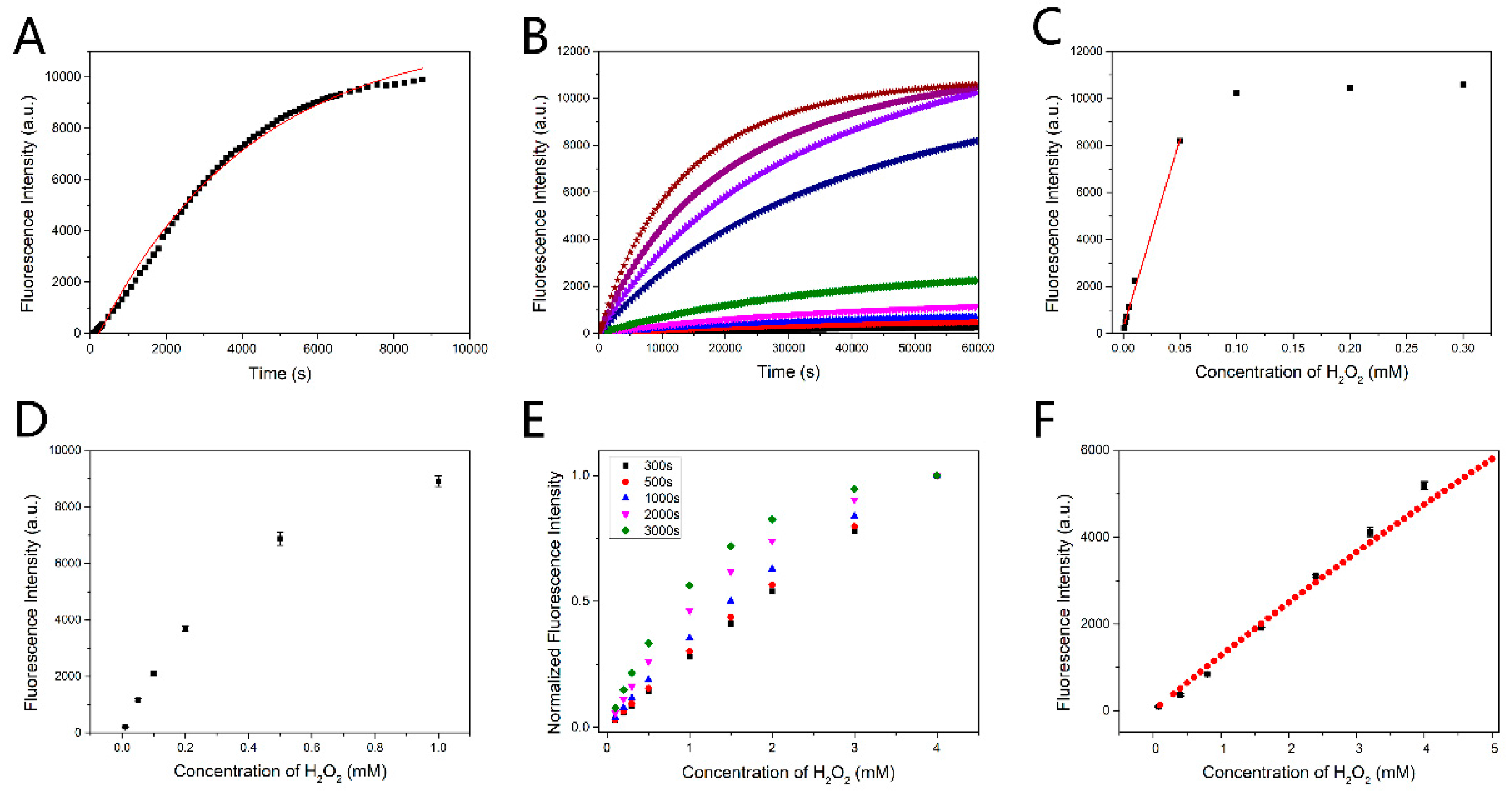 Biosensors 13 00222 g003