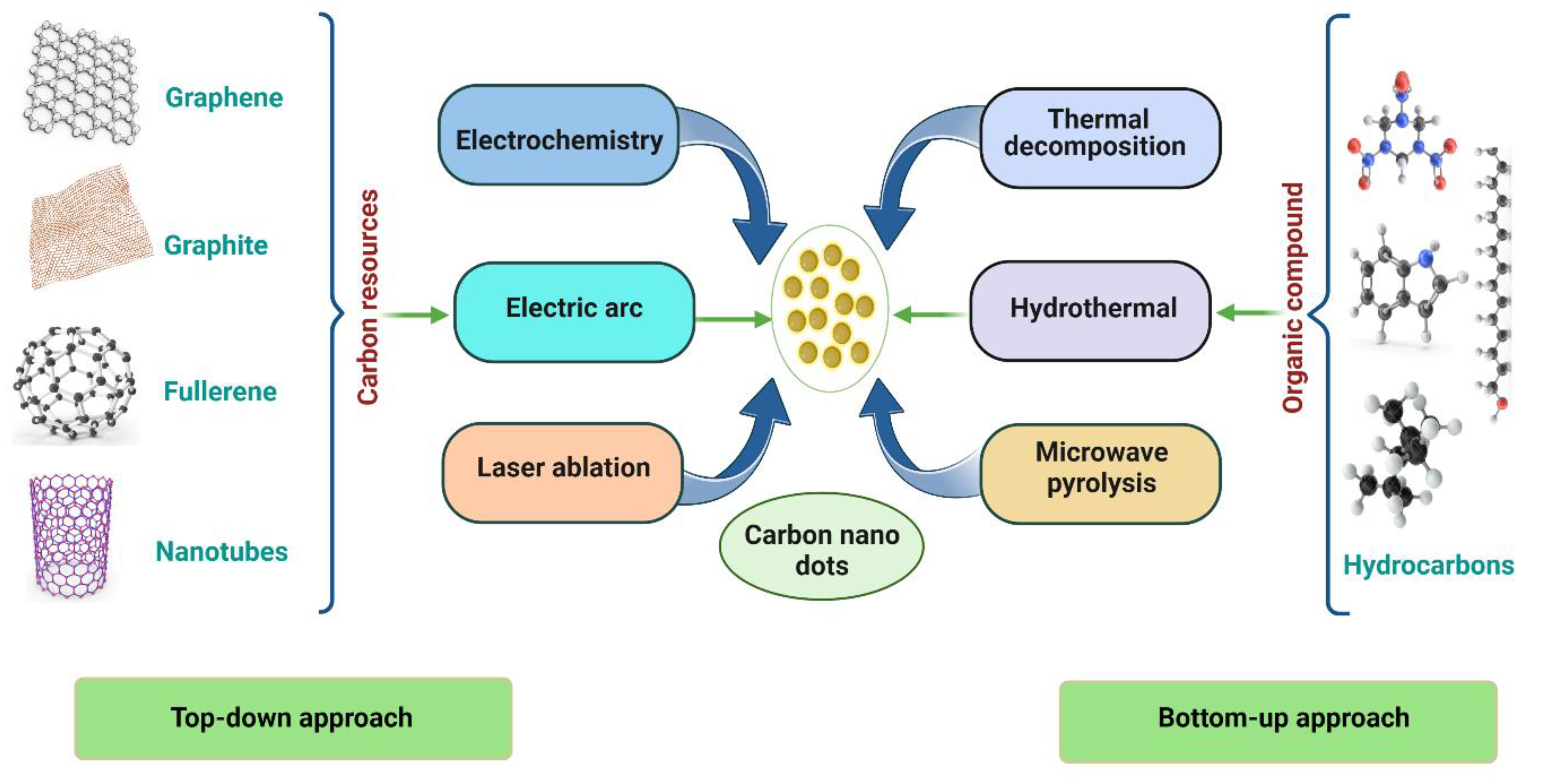 Biosensors 13 00226 g002