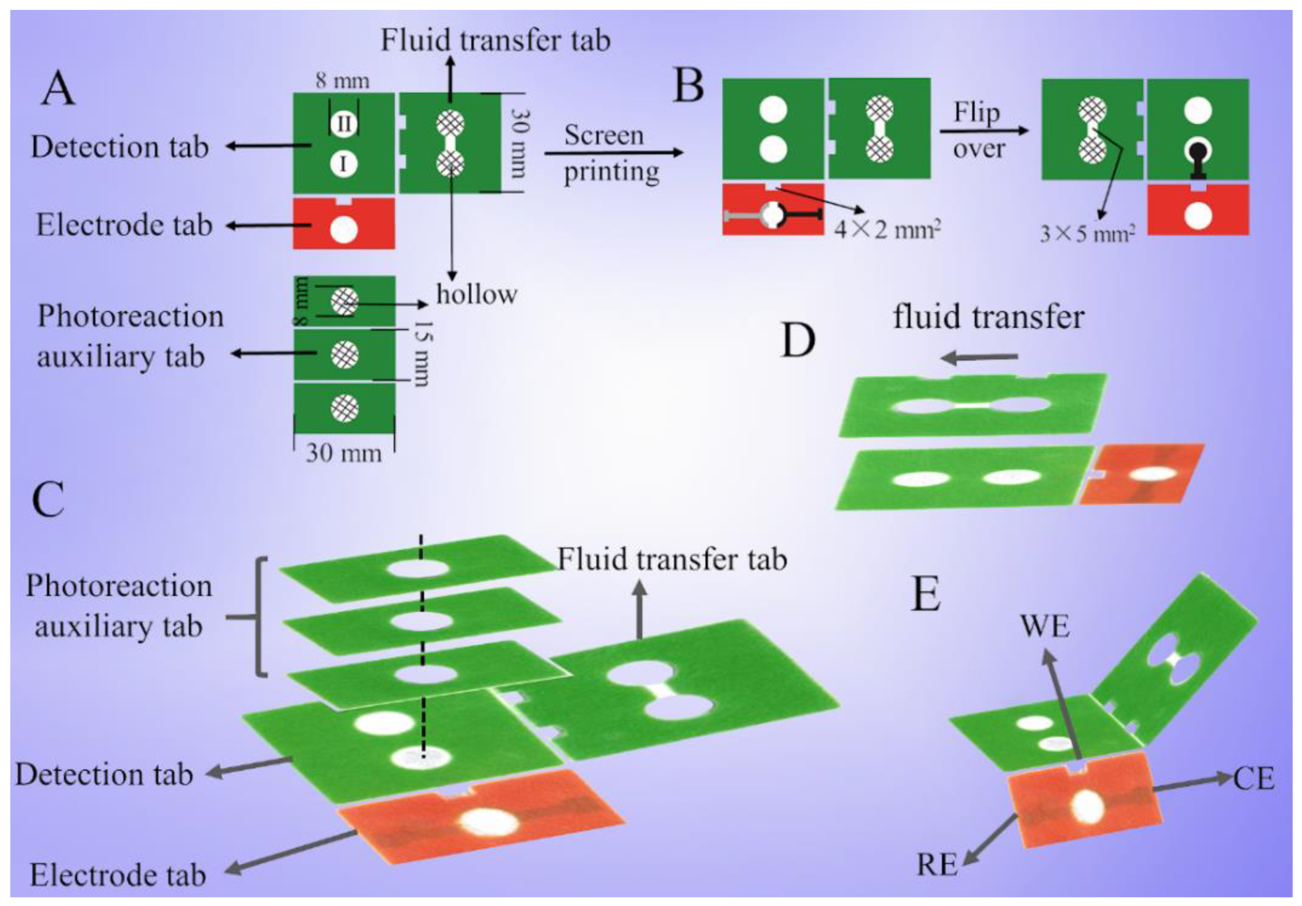 Biosensors 13 00227 g001