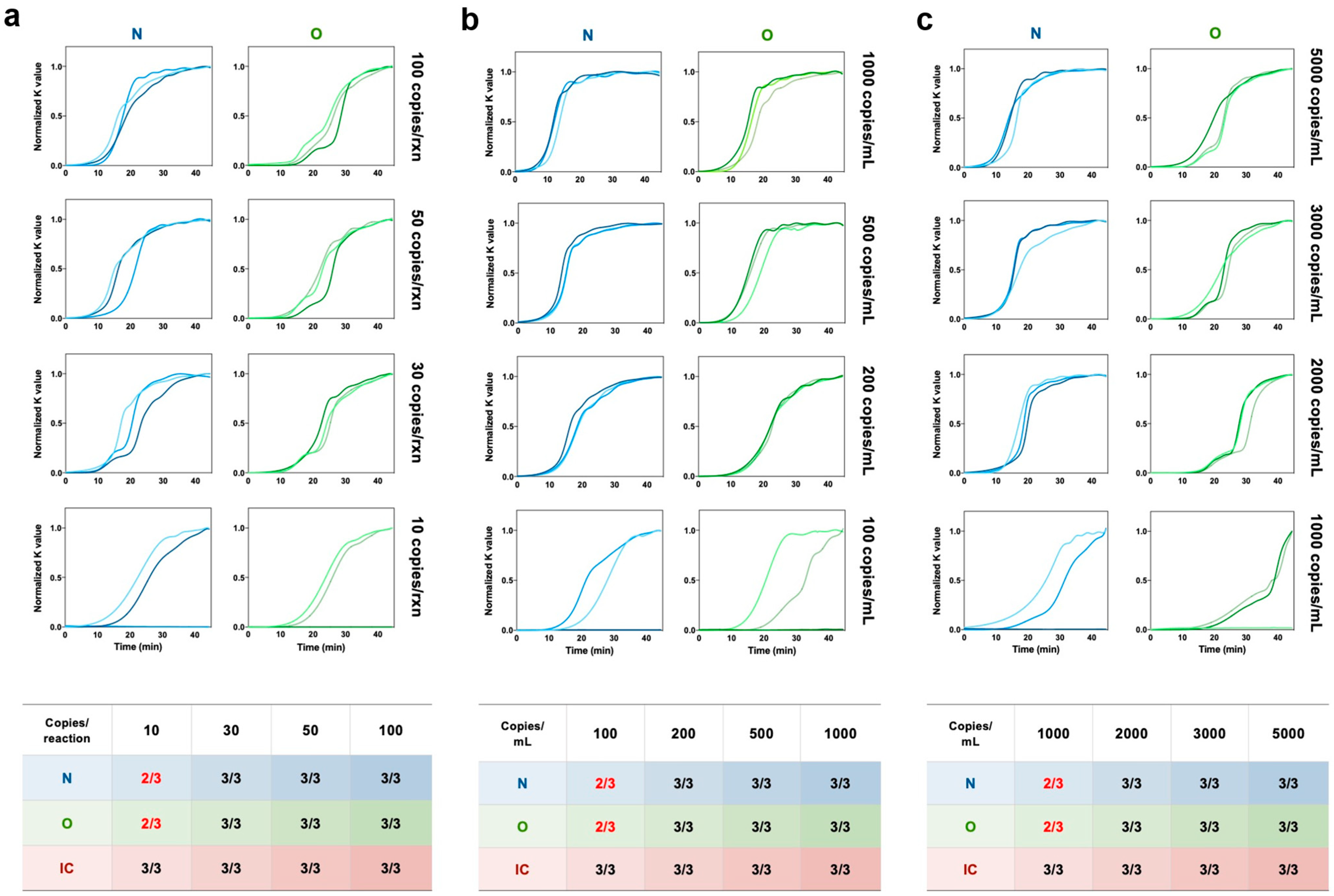 Biosensors 13 00228 g004