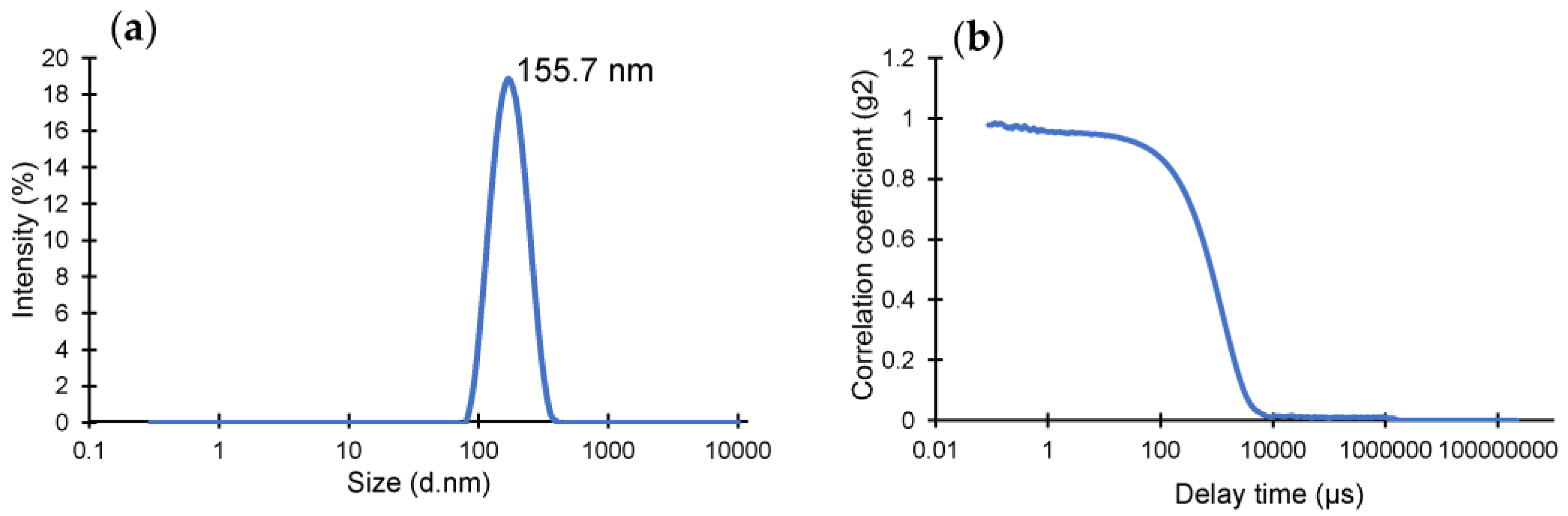 Biosensors 13 00229 g001 Biosensors 13 00229 g001