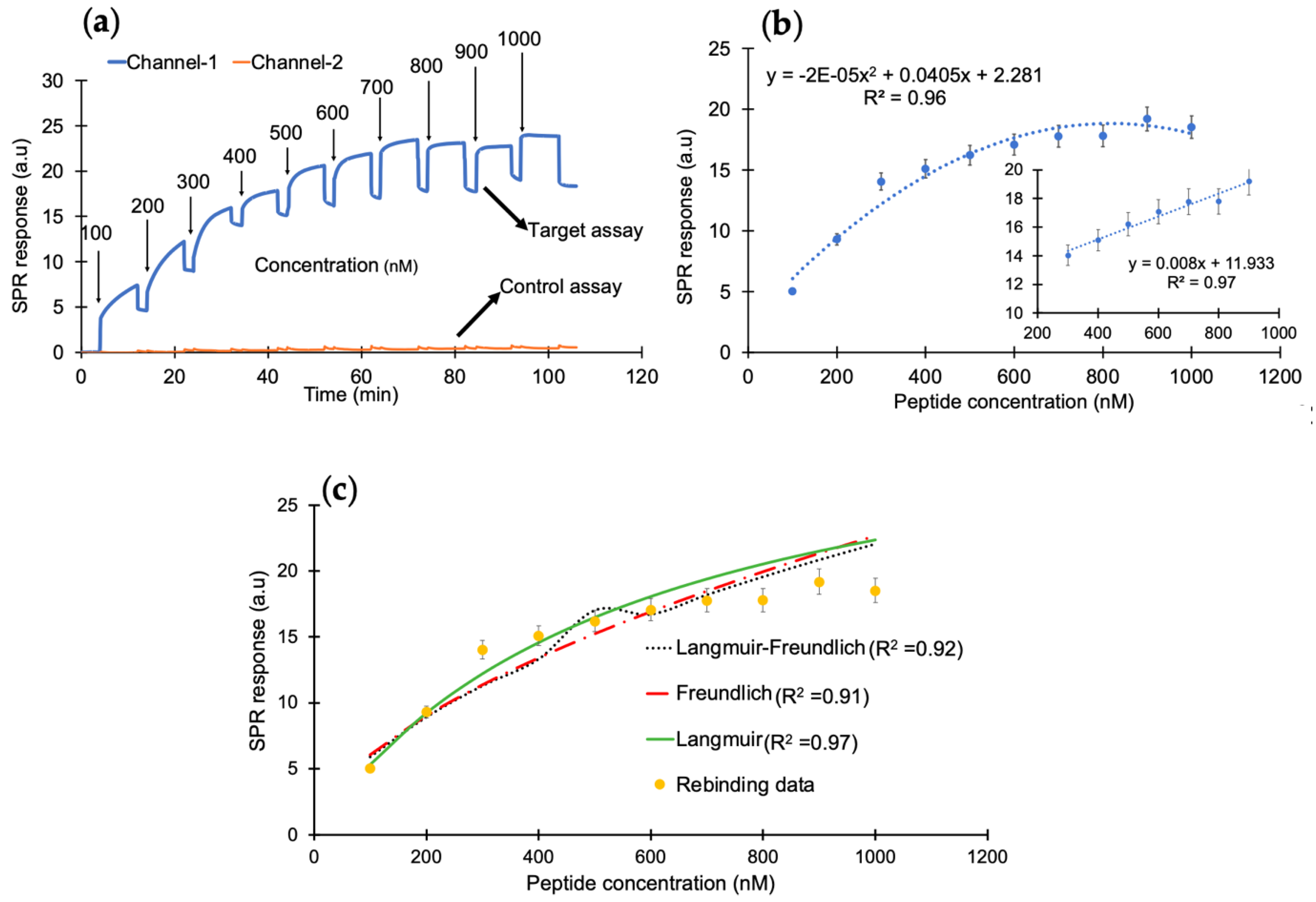 Biosensors 13 00229 g003 Biosensors 13 00229 g003
