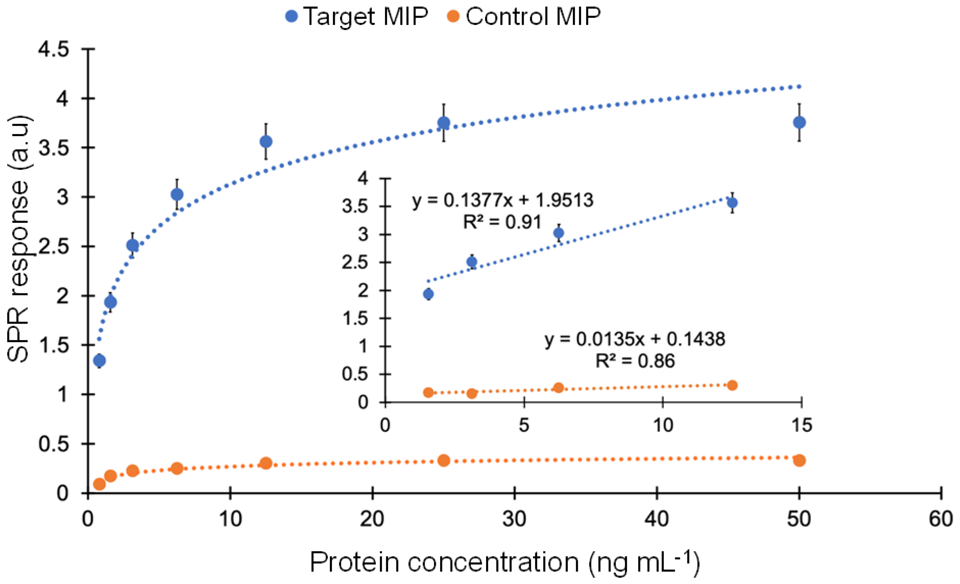 Biosensors 13 00229 g009 Biosensors 13 00229 g009