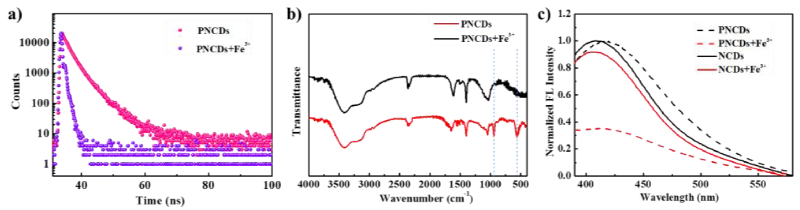 Biosensors 13 00230 g005