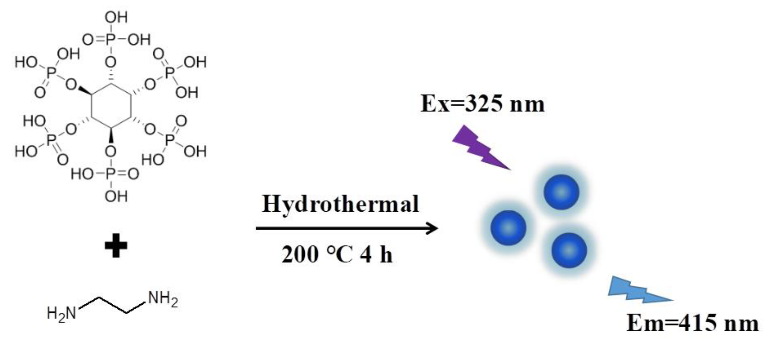 Biosensors 13 00230 sch001