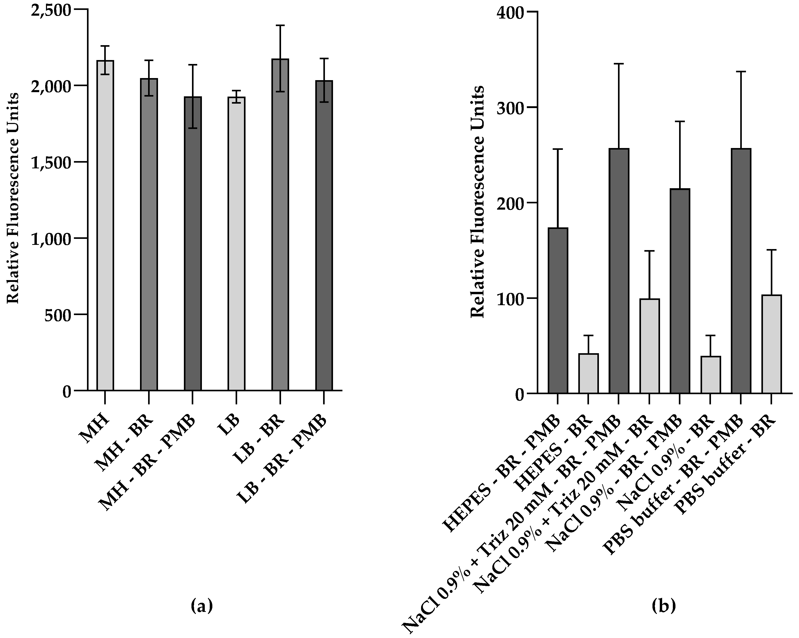 Biosensors 13 00232 g001