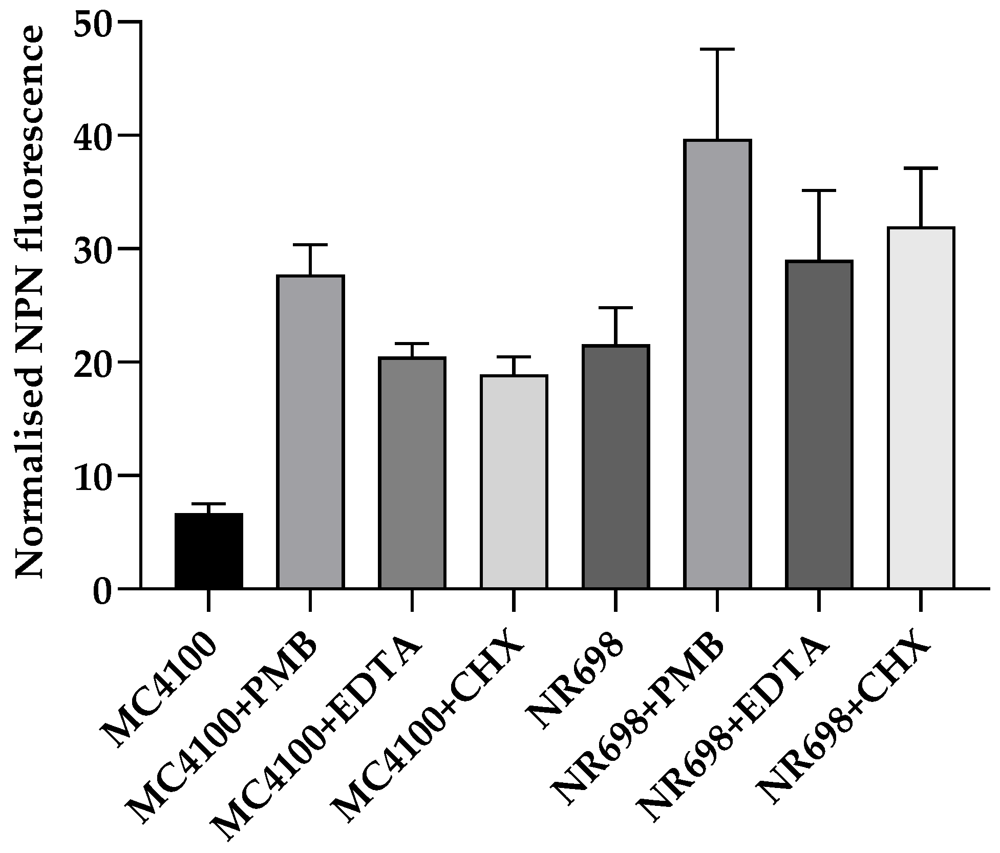 Biosensors 13 00232 g004