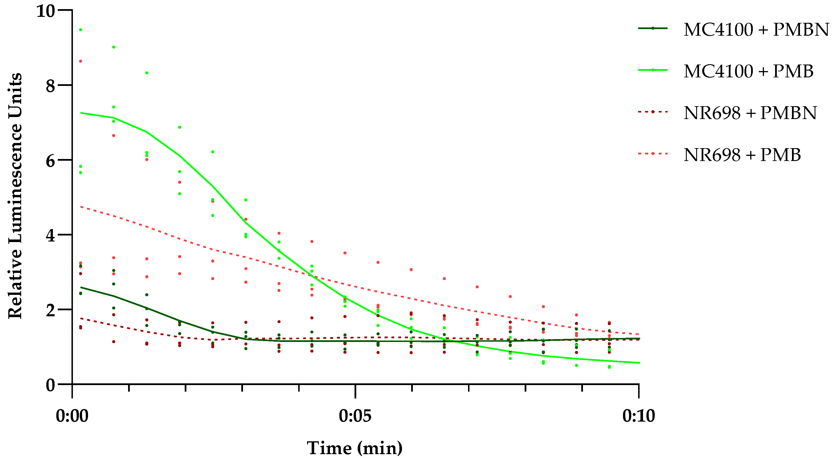 Biosensors 13 00232 g005